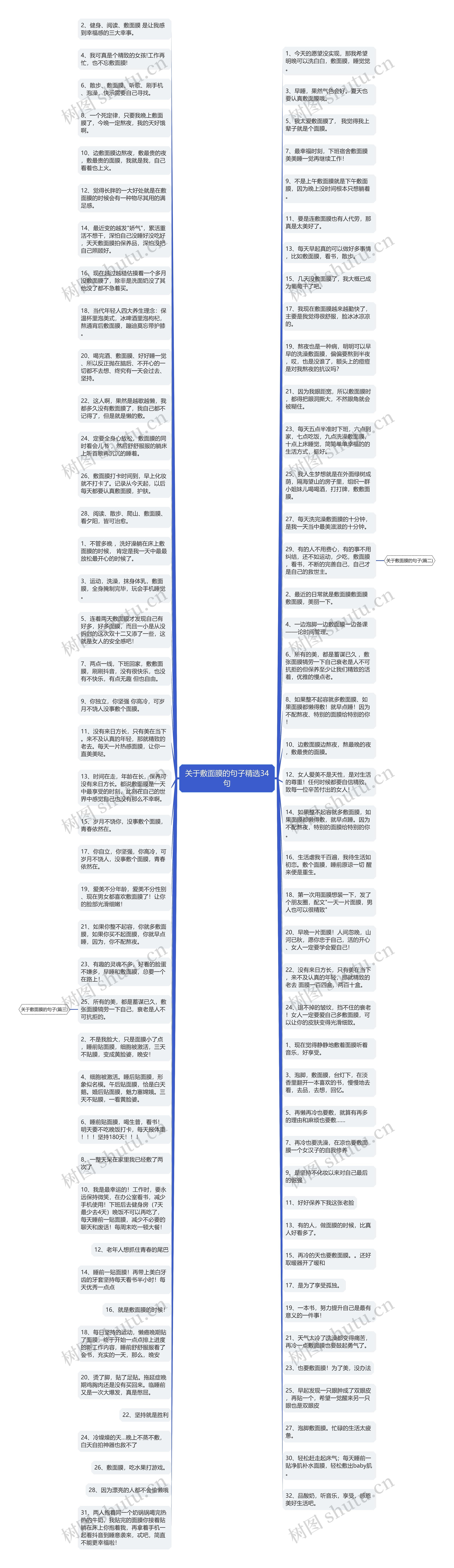 关于敷面膜的句子精选34句思维导图