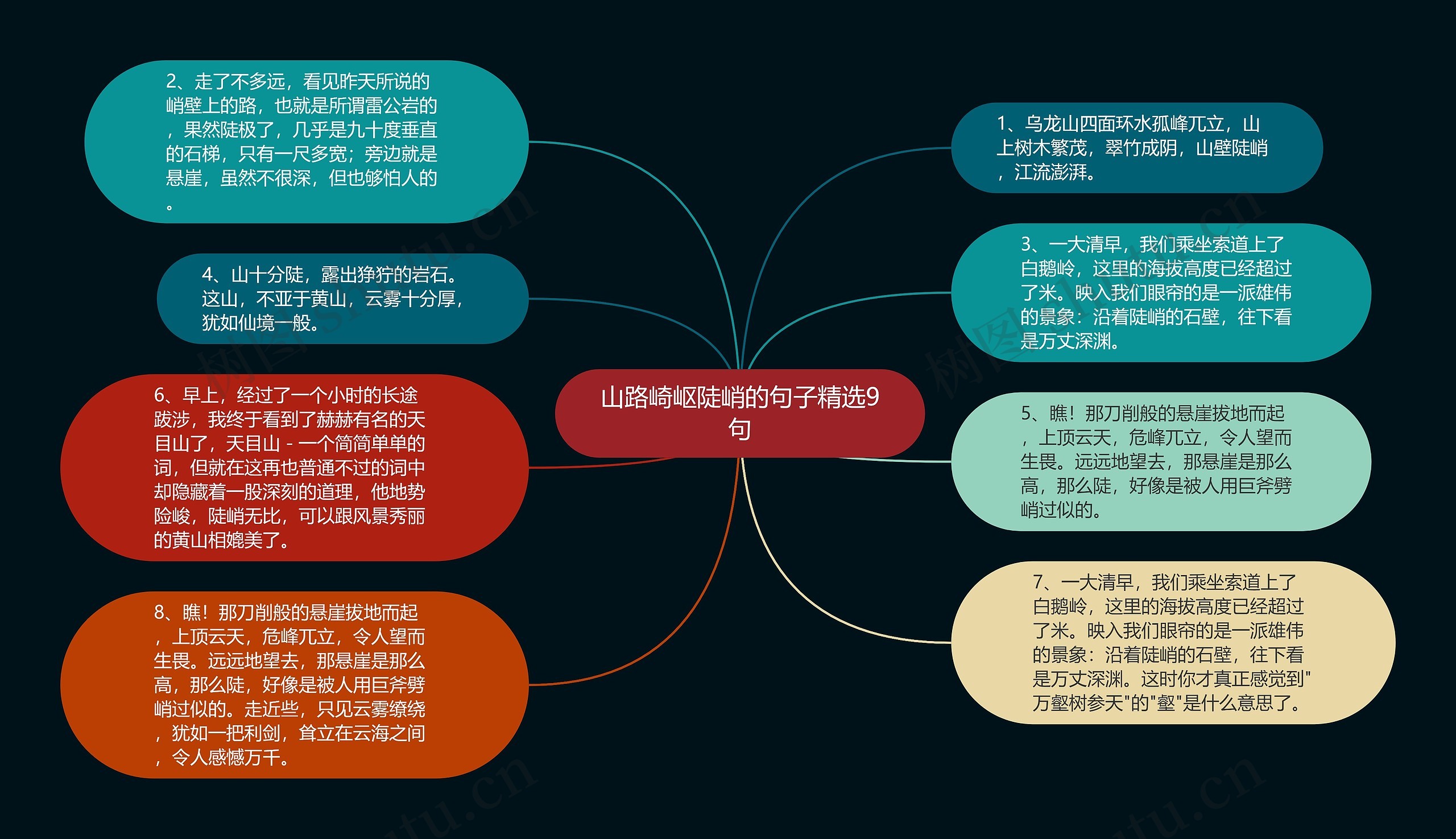 山路崎岖陡峭的句子精选9句思维导图