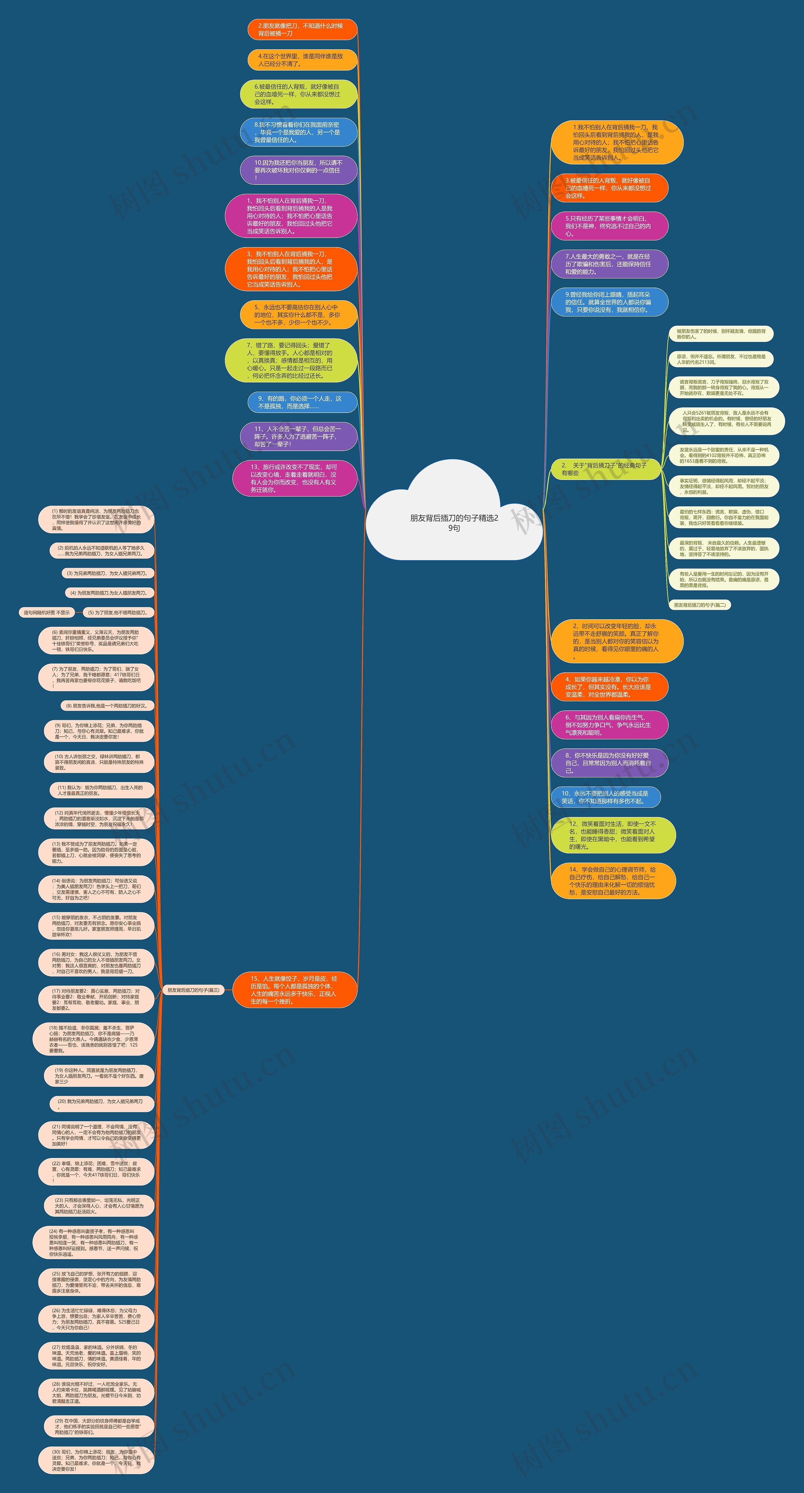 朋友背后插刀的句子精选29句思维导图