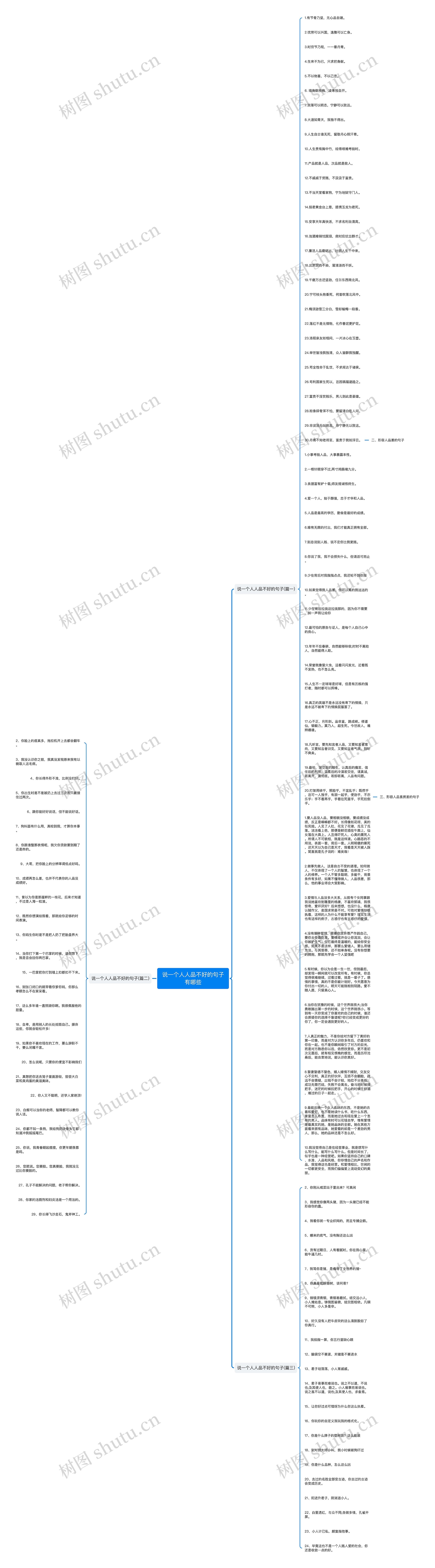 说一个人人品不好的句子有哪些思维导图
