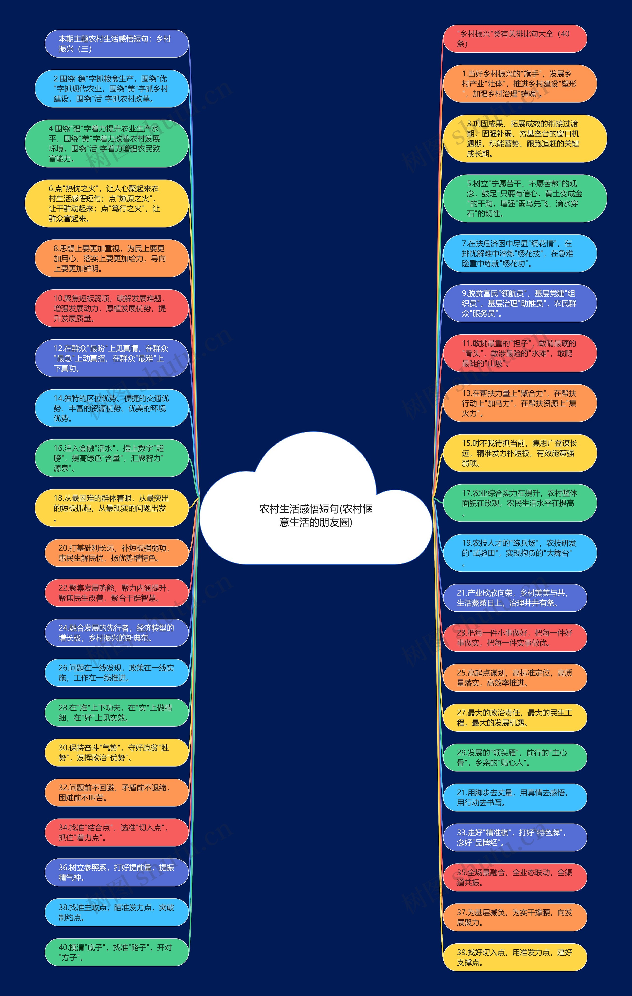 农村生活感悟短句(农村惬意生活的朋友圈)思维导图