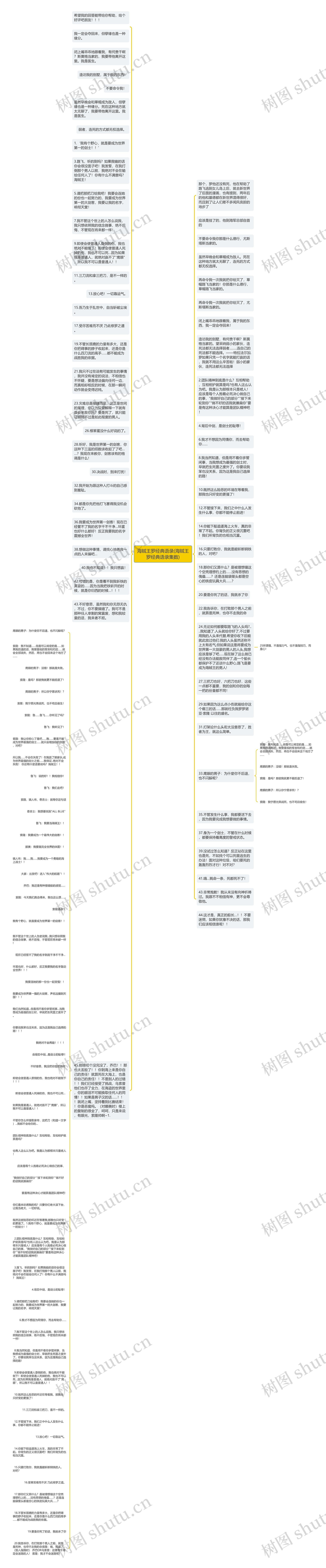 海贼王罗经典语录(海贼王罗经典语录集数)思维导图