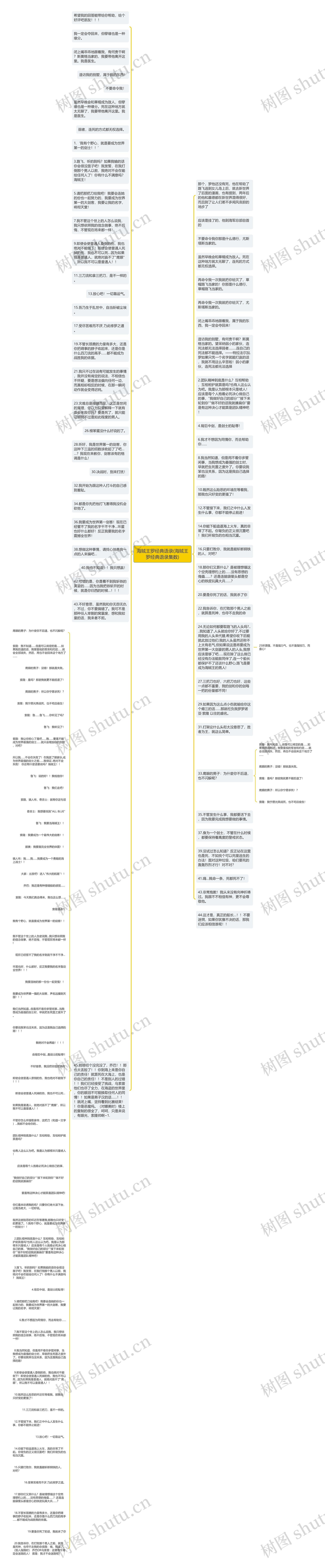 海贼王罗经典语录(海贼王罗经典语录集数)思维导图高清图 海贼王罗经典语录(海贼王罗经典语录集数)思维导图