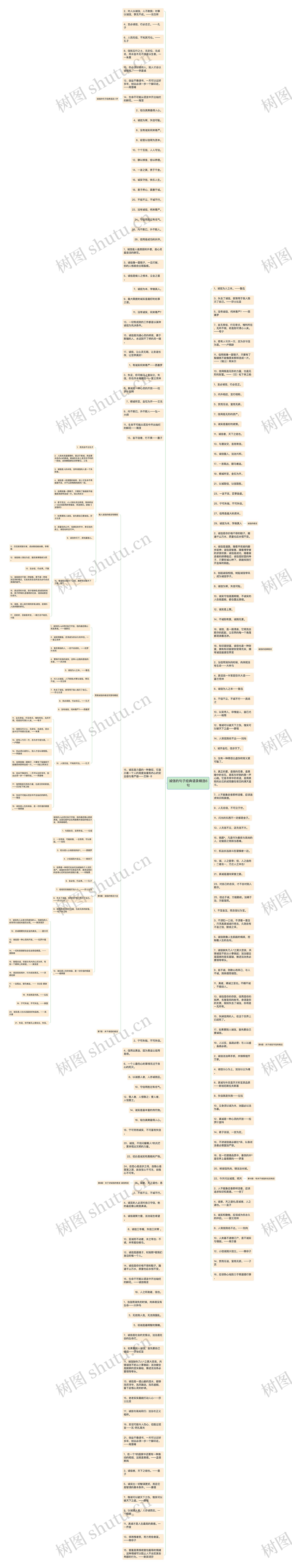 诚信的句子经典语录精选6句思维导图