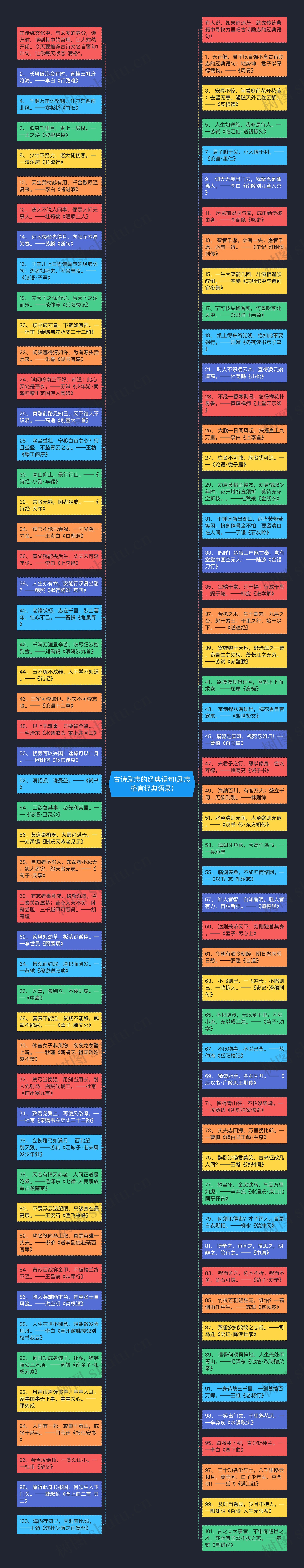 古诗励志的经典语句(励志格言经典语录)思维导图