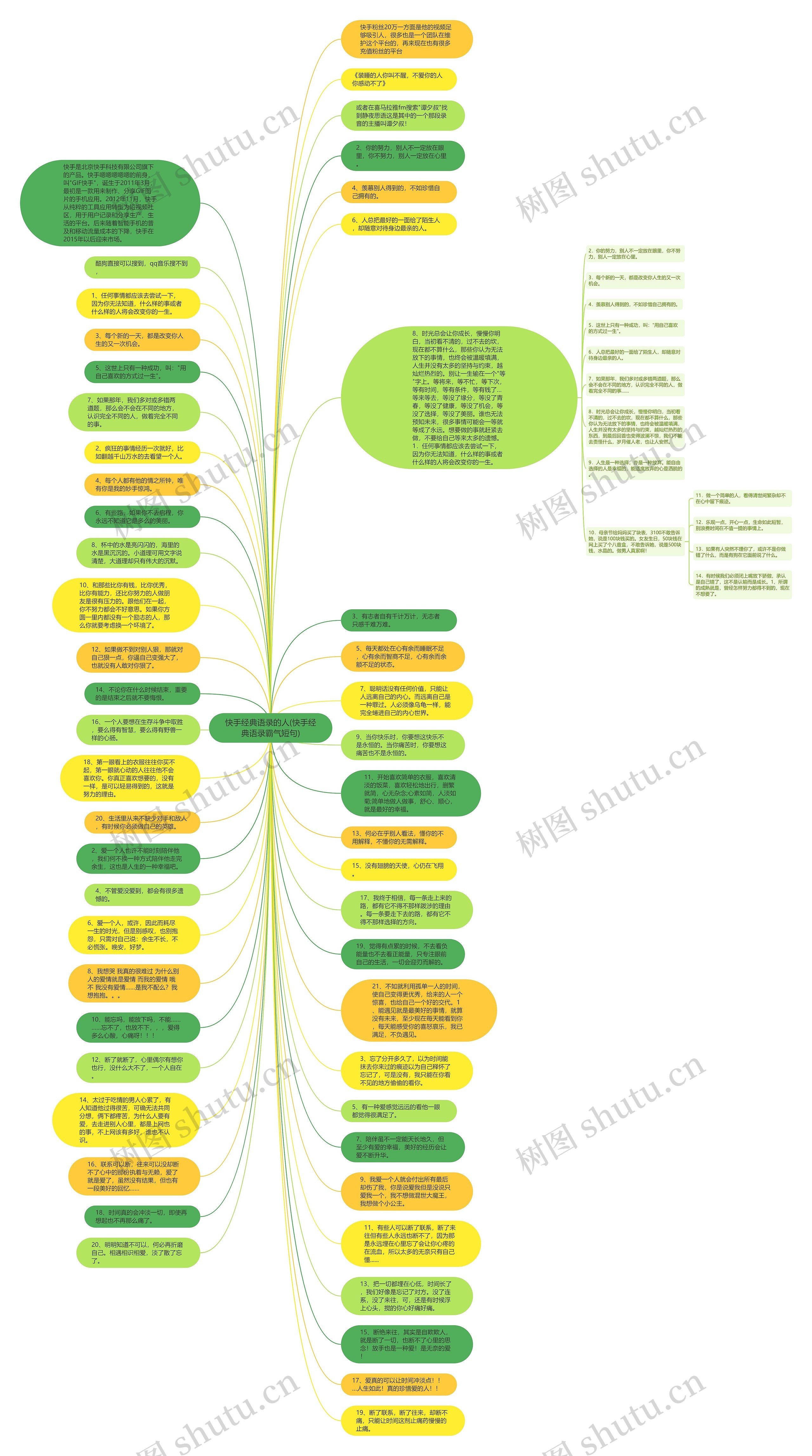 快手经典语录的人(快手经典语录霸气短句)思维导图