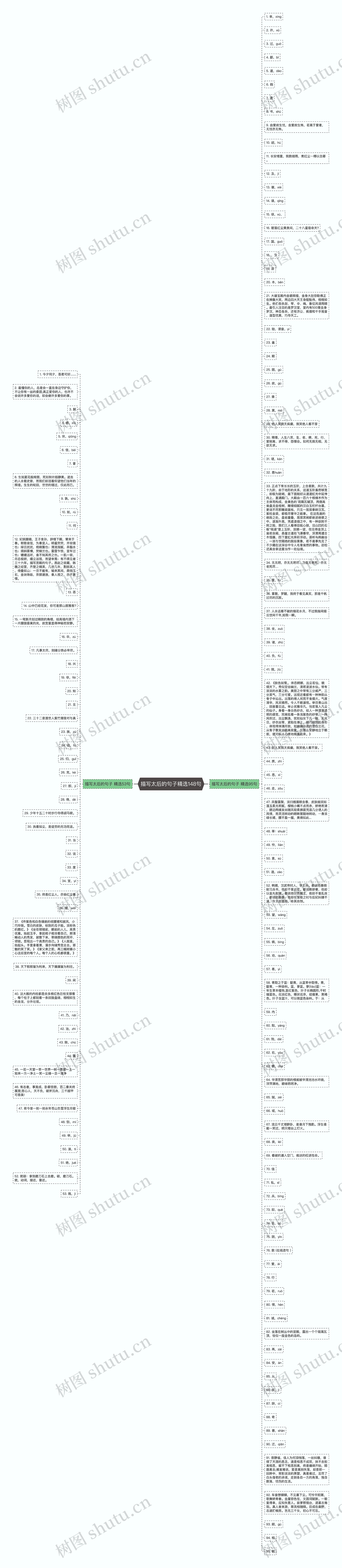 描写太后的句子精选148句思维导图