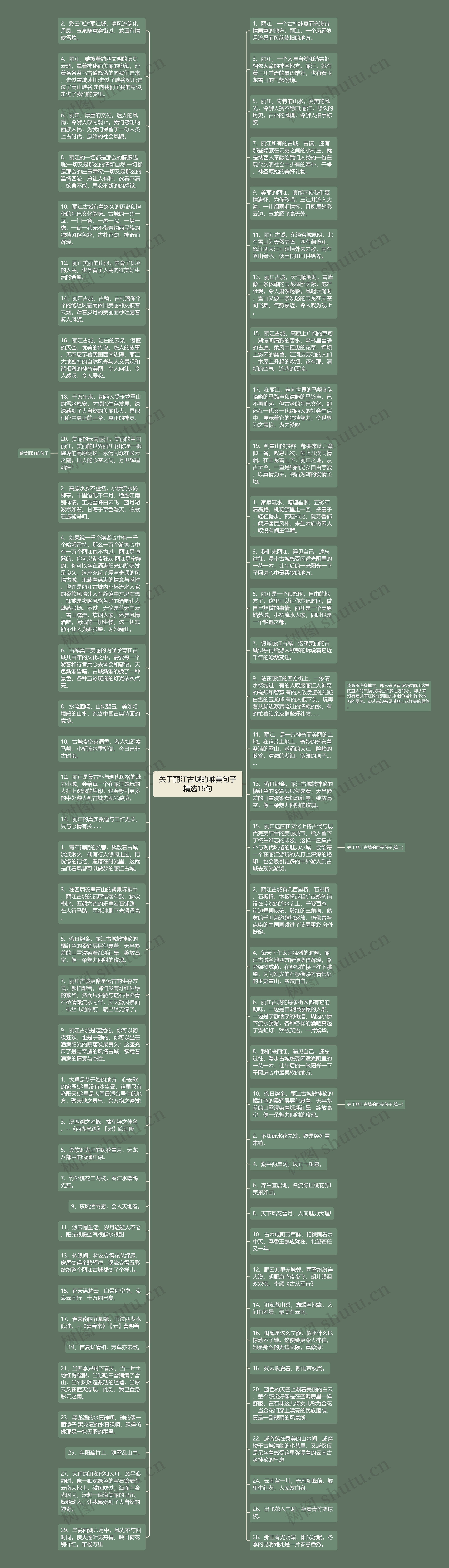 关于丽江古城的唯美句子精选16句思维导图