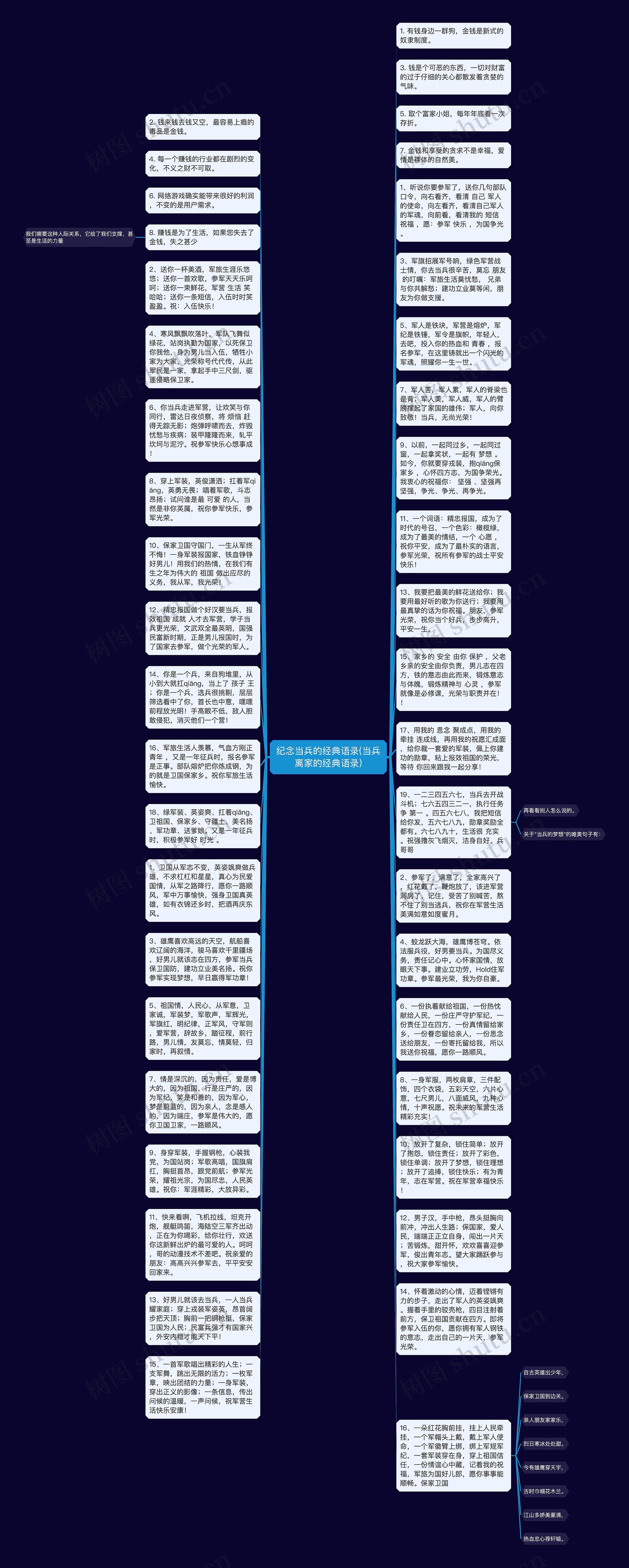 纪念当兵的经典语录(当兵离家的经典语录)思维导图