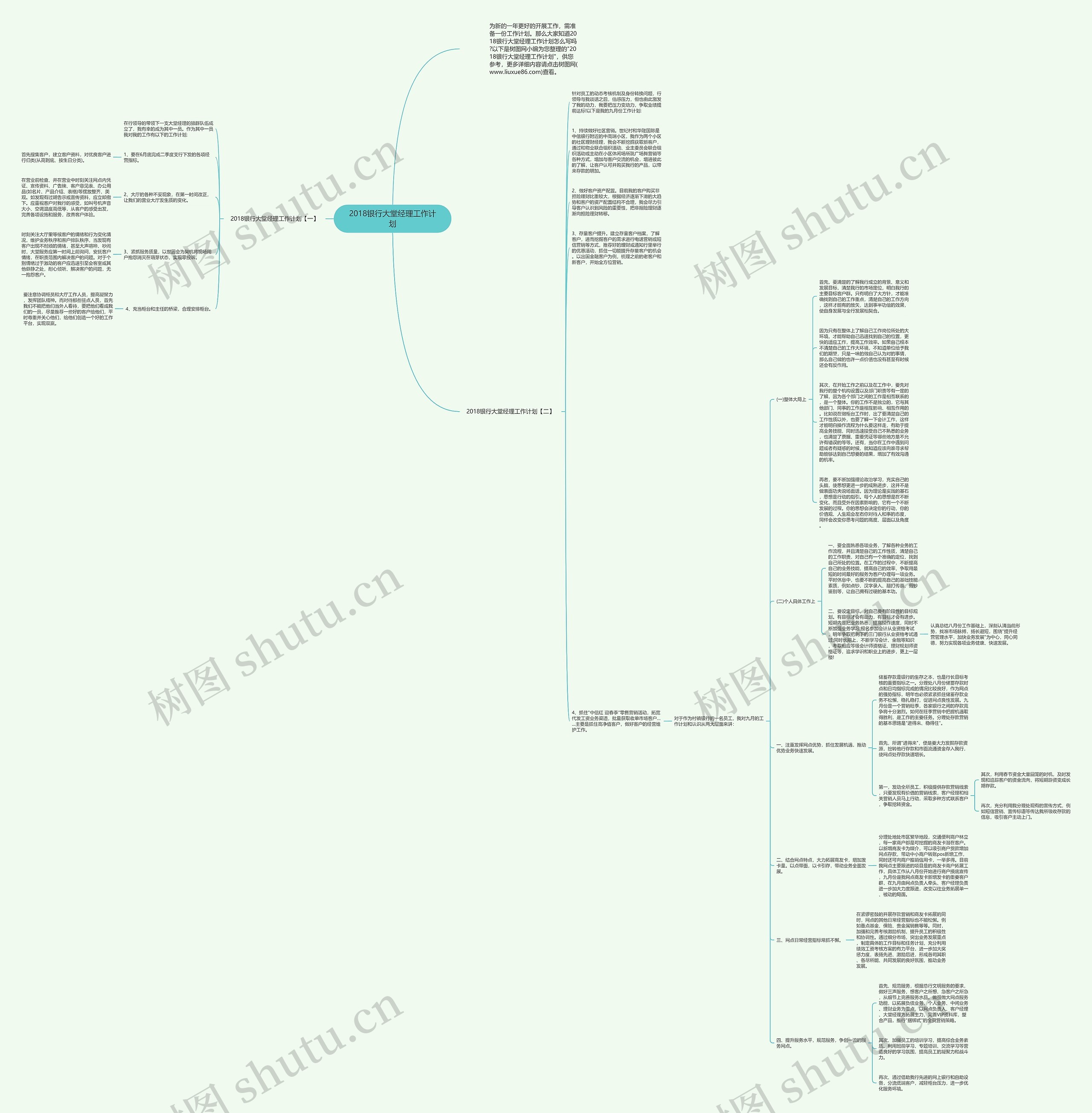 2018银行大堂经理工作计划思维导图