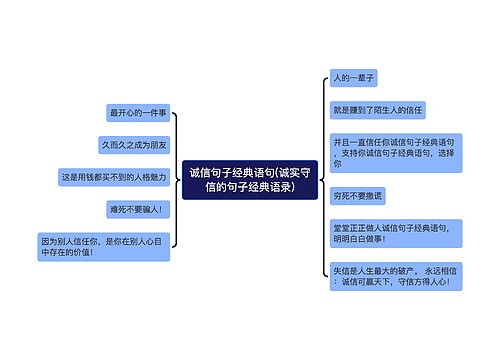 诚信句子经典语句(诚实守信的句子经典语录)