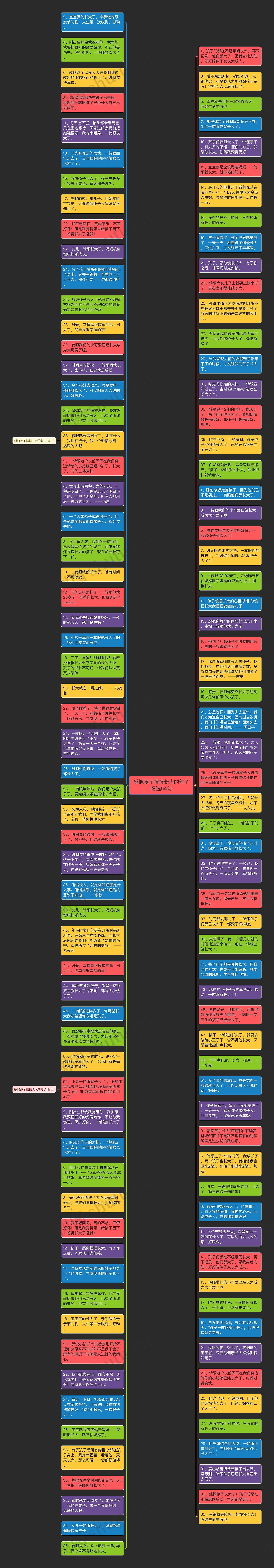 感慨孩子慢慢长大的句子精选54句思维导图