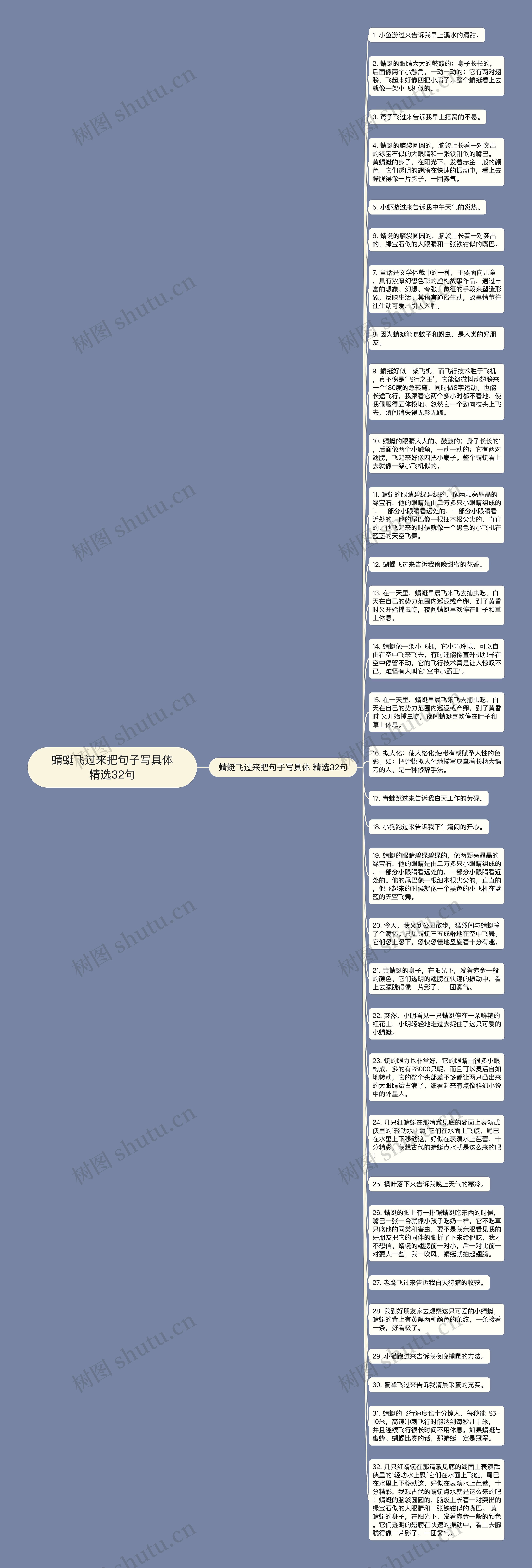 蜻蜓飞过来把句子写具体精选32句思维导图