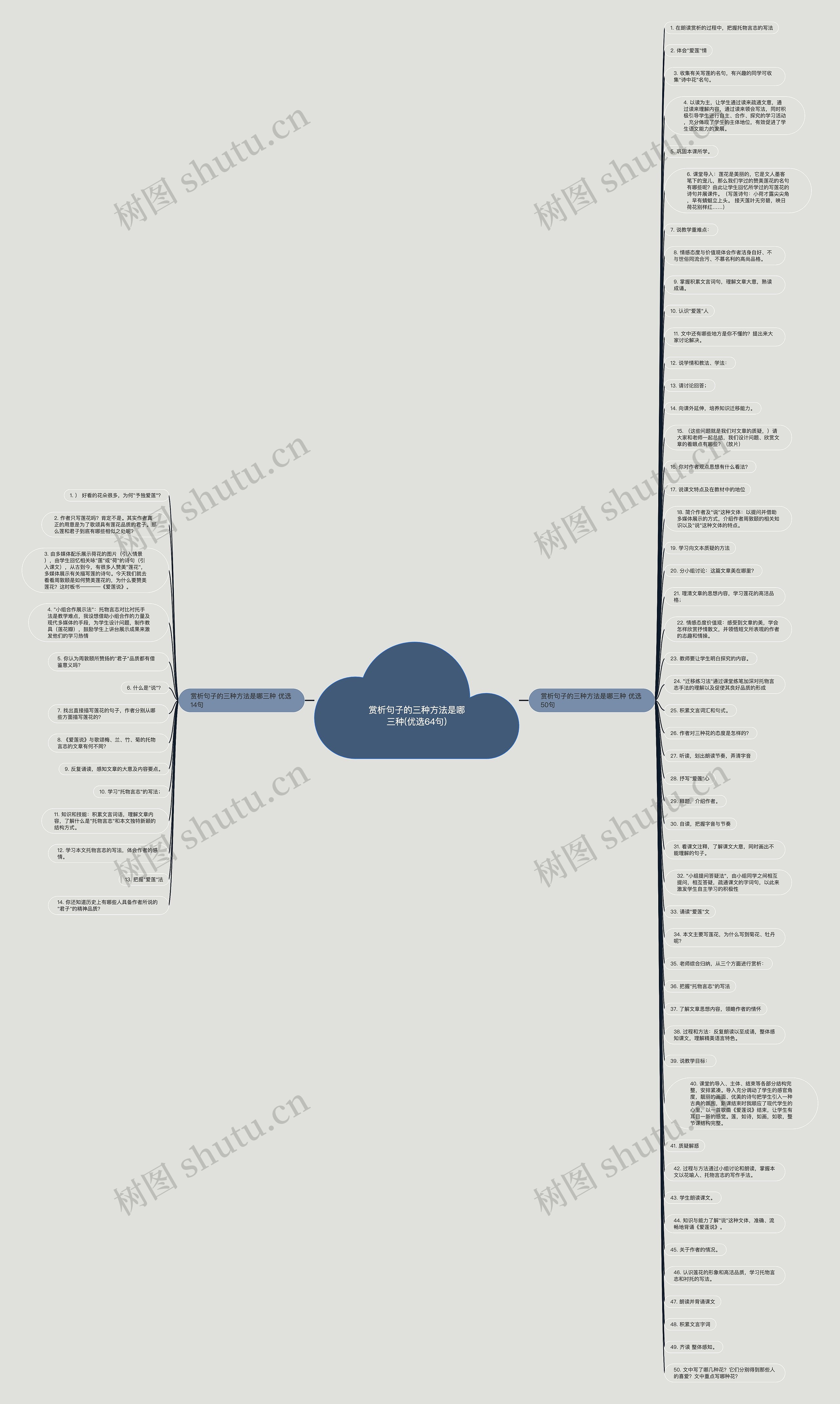 赏析句子的三种方法是哪三种(优选64句)思维导图