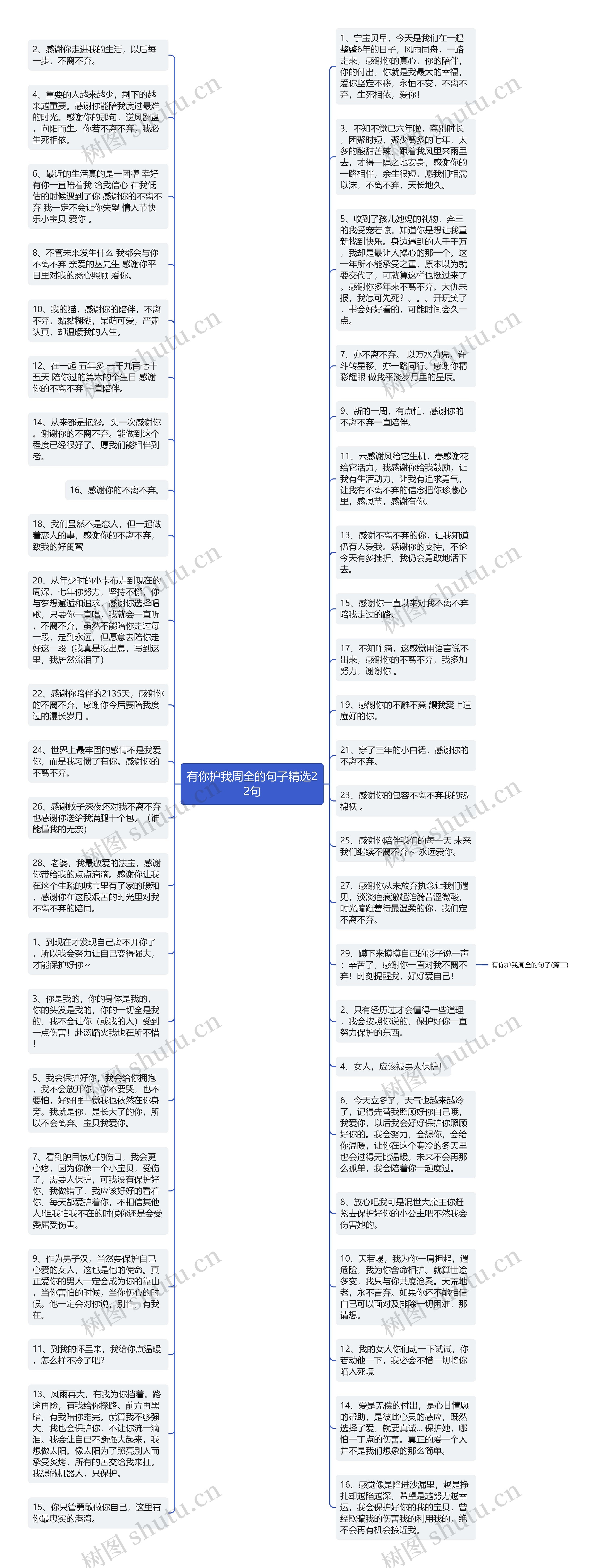 有你护我周全的句子精选22句思维导图