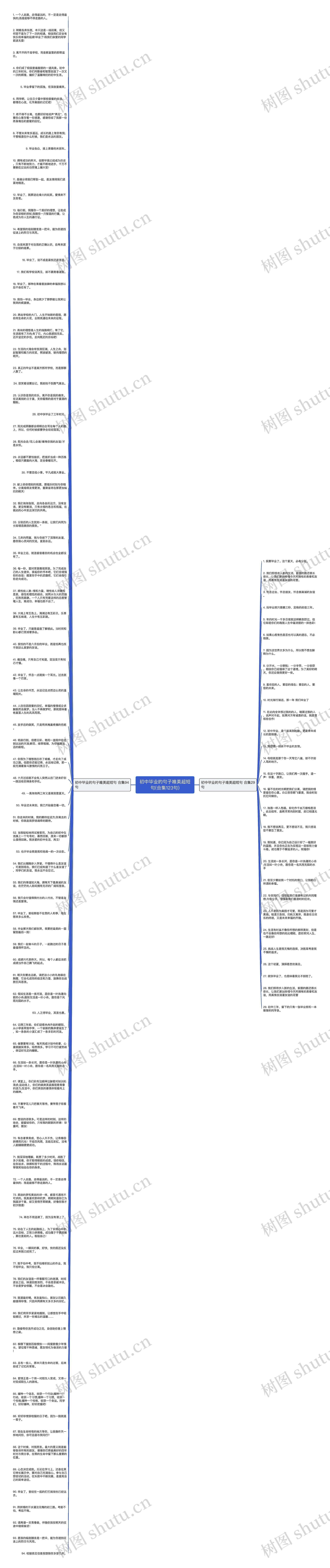 初中毕业的句子唯美超短句(合集123句)思维导图