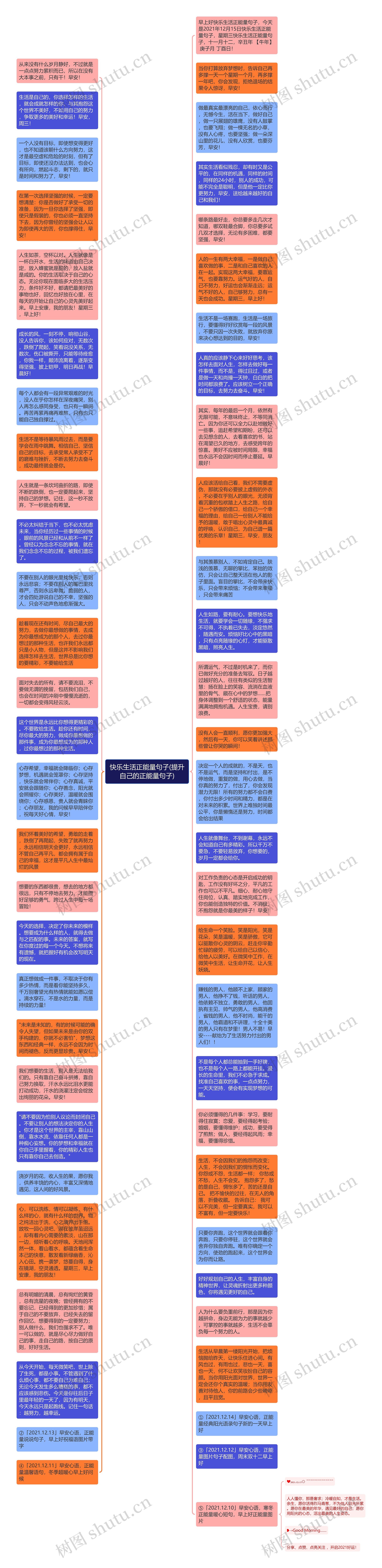 快乐生活正能量句子(提升自己的正能量句子)思维导图