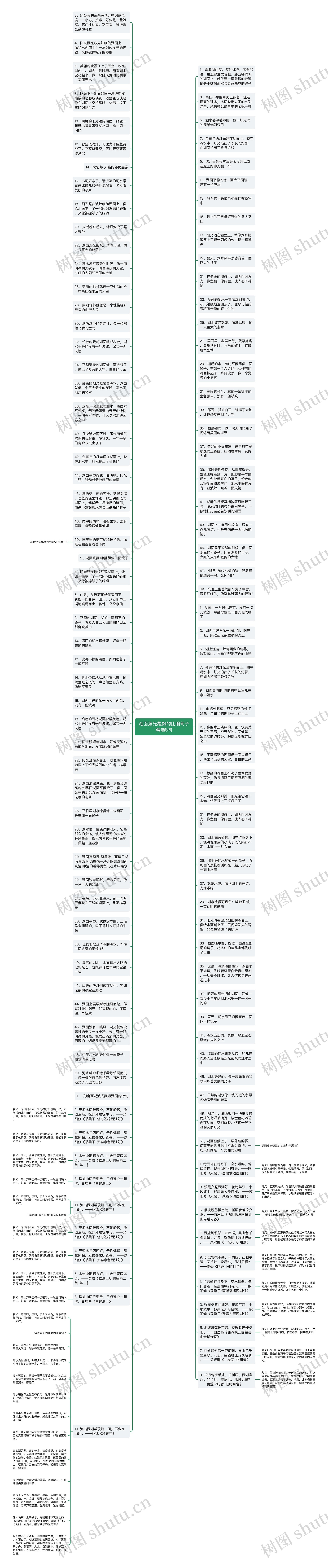 湖面波光粼粼的比喻句子精选8句思维导图