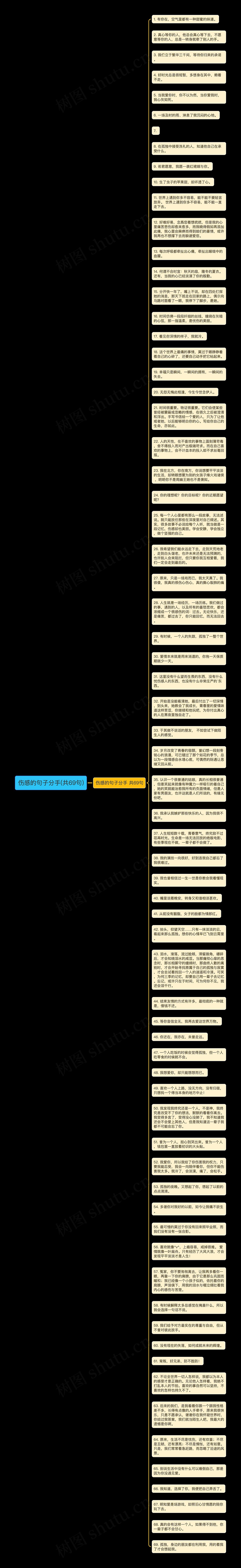 伤感的句子分手(共69句)