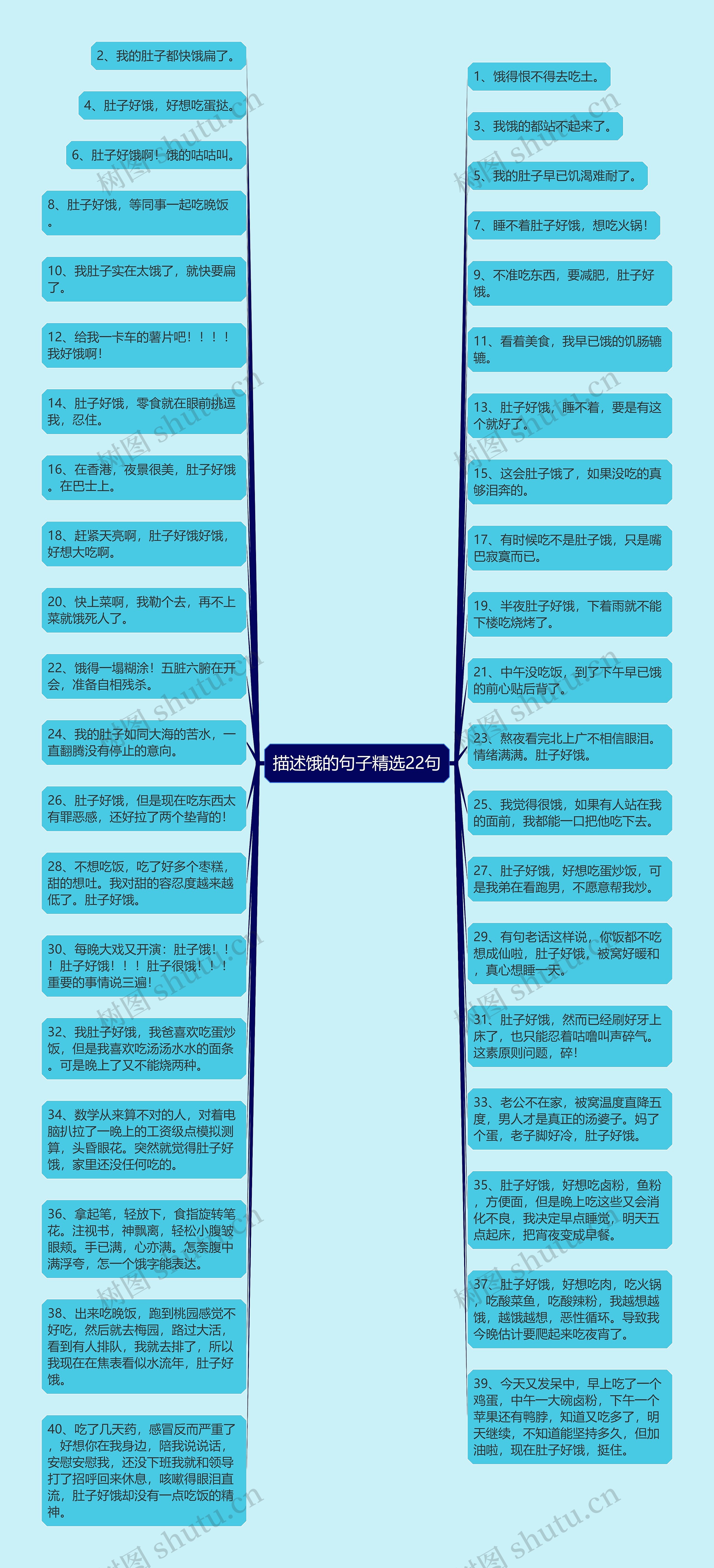 描述饿的句子精选22句思维导图