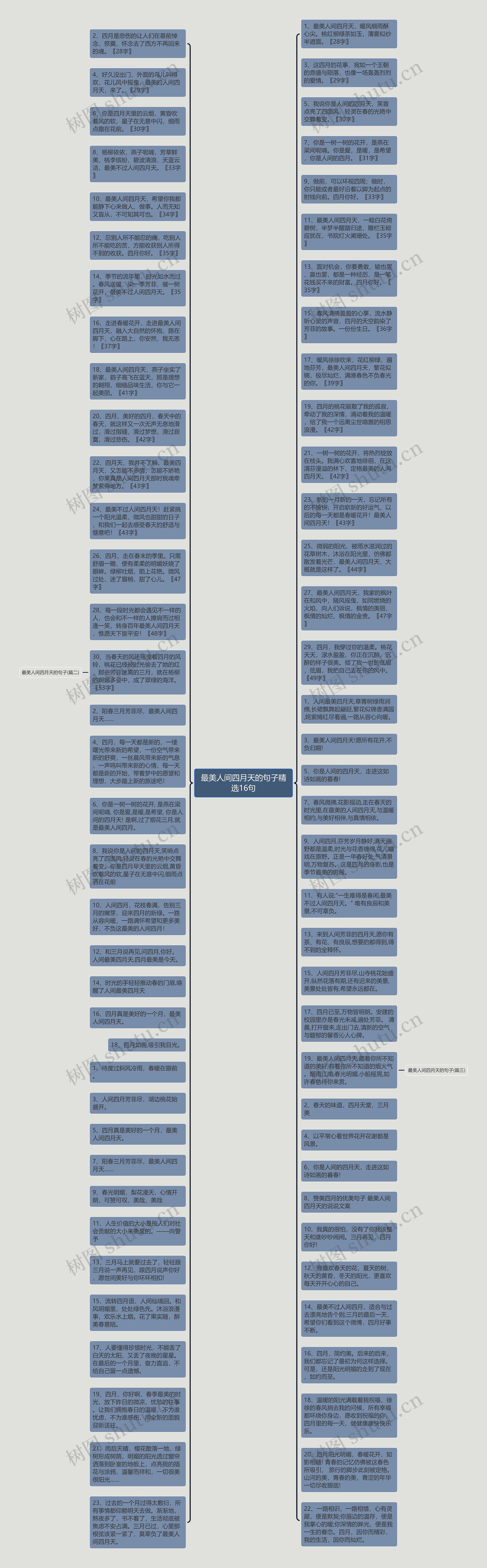 最美人间四月天的句子精选16句思维导图