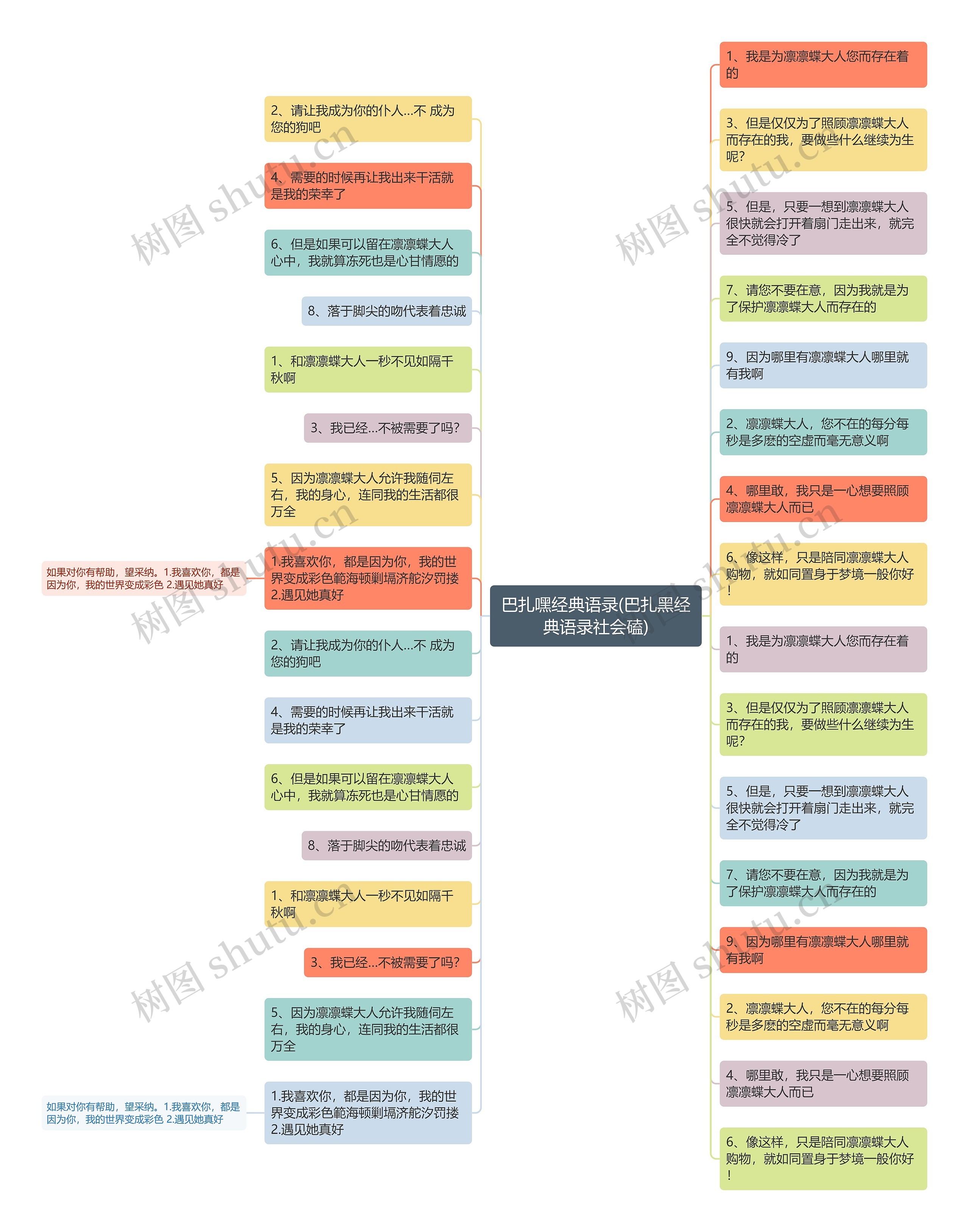 巴扎嘿经典语录(巴扎黑经典语录社会磕)思维导图