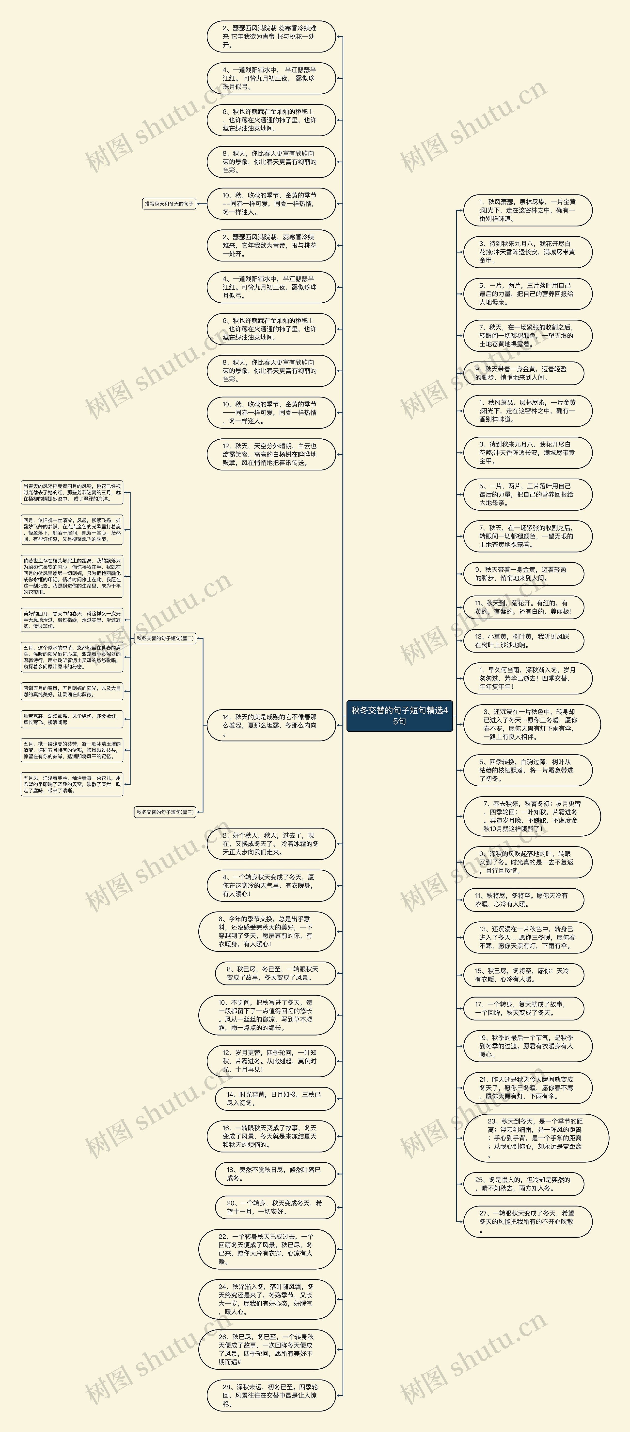 秋冬交替的句子短句精选45句思维导图