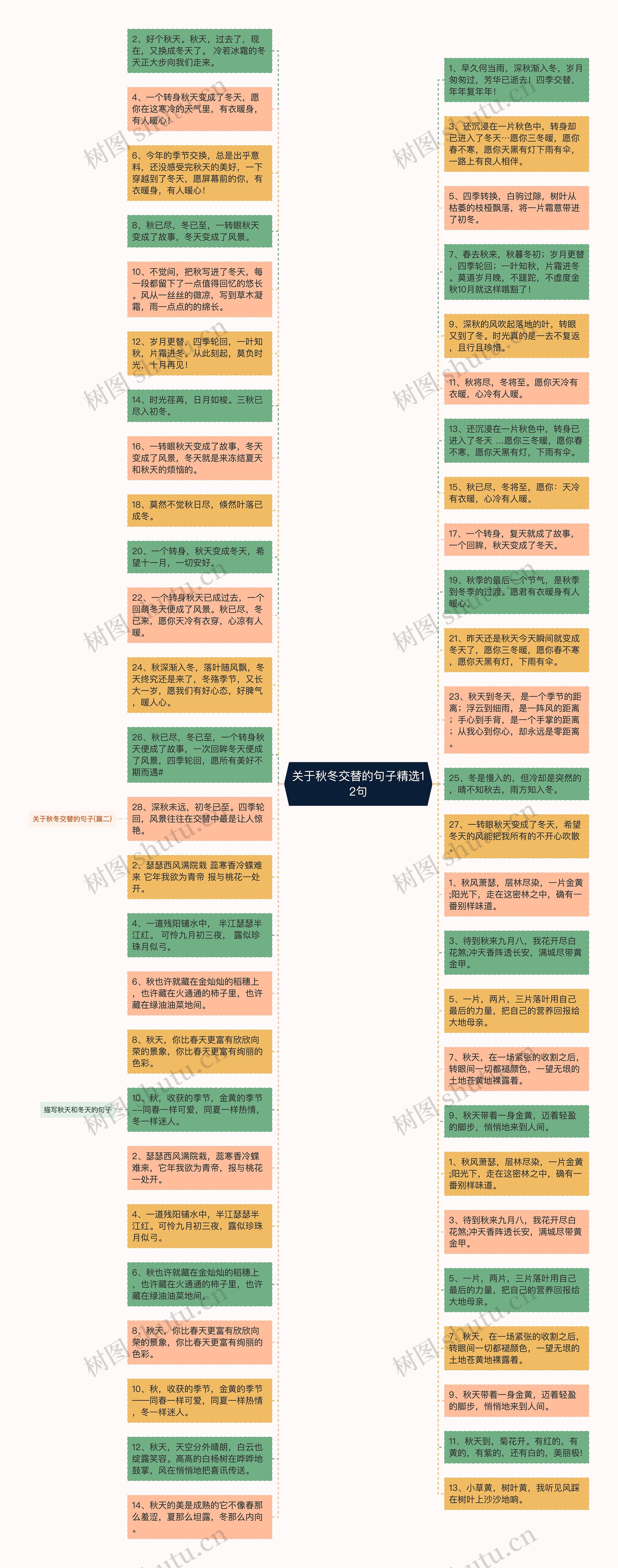 关于秋冬交替的句子精选12句思维导图