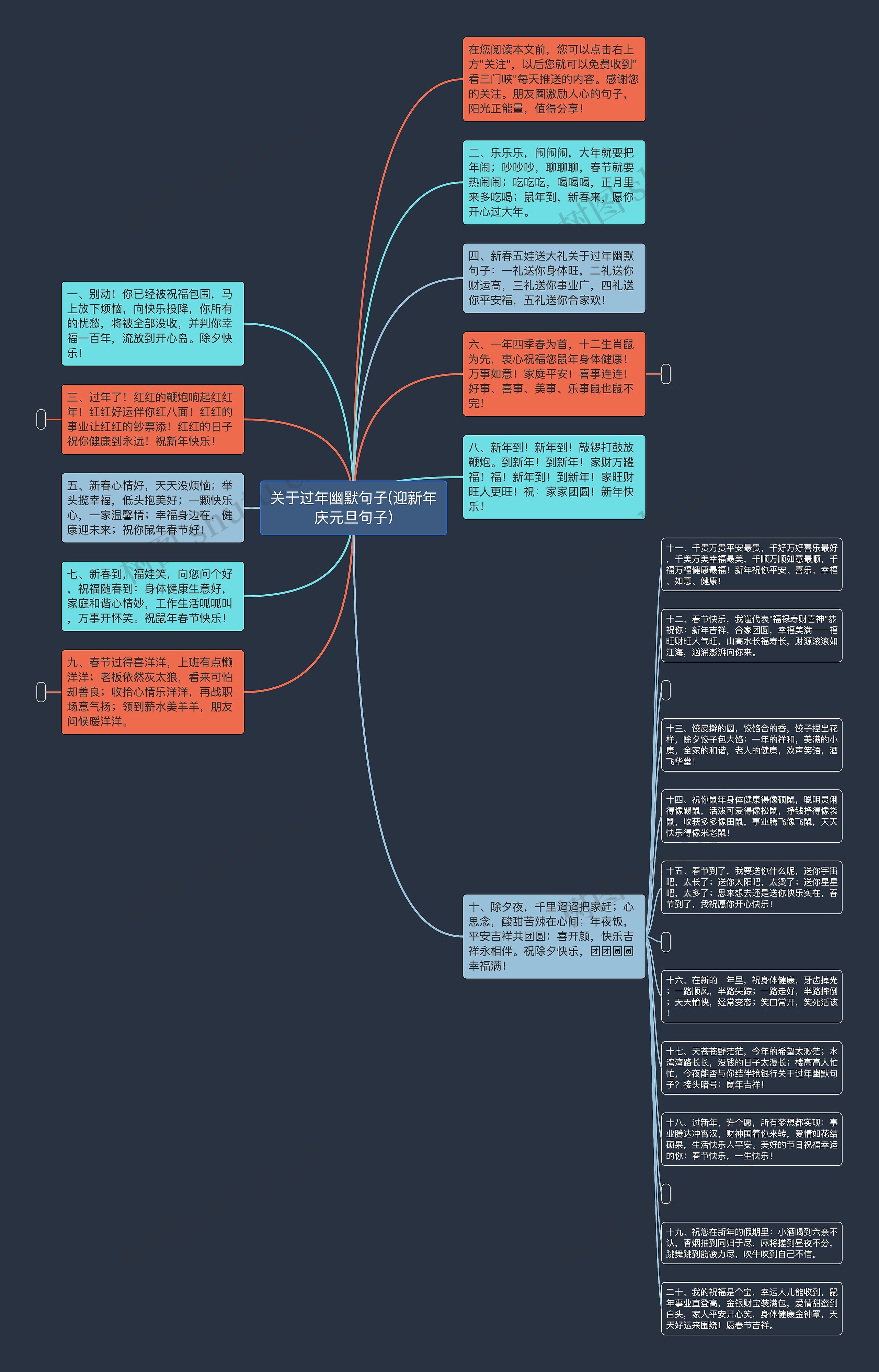 关于过年幽默句子(迎新年庆元旦句子)思维导图