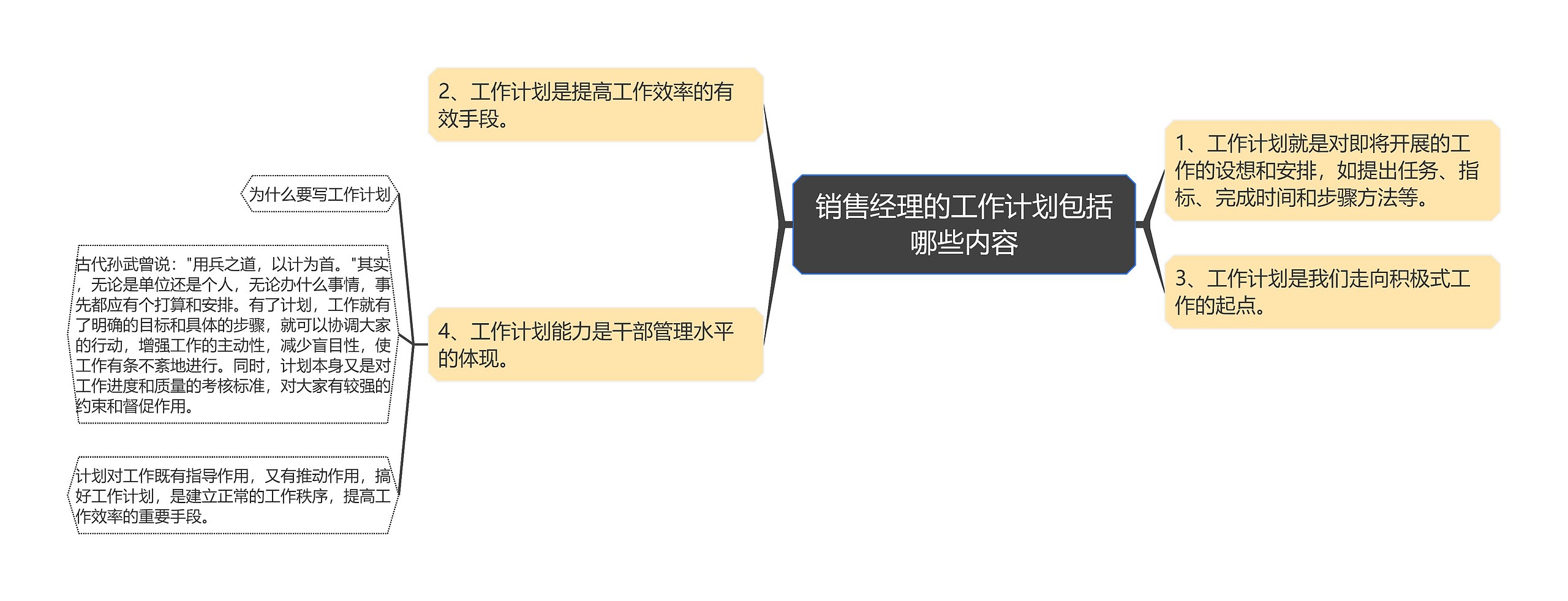 销售经理的工作计划包括哪些内容思维导图