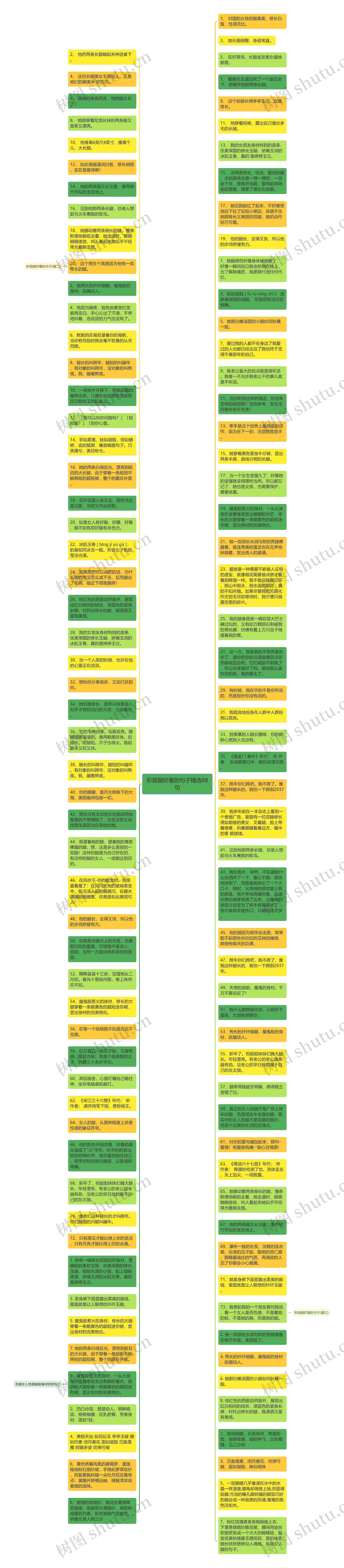 形容腿好看的句子精选88句思维导图