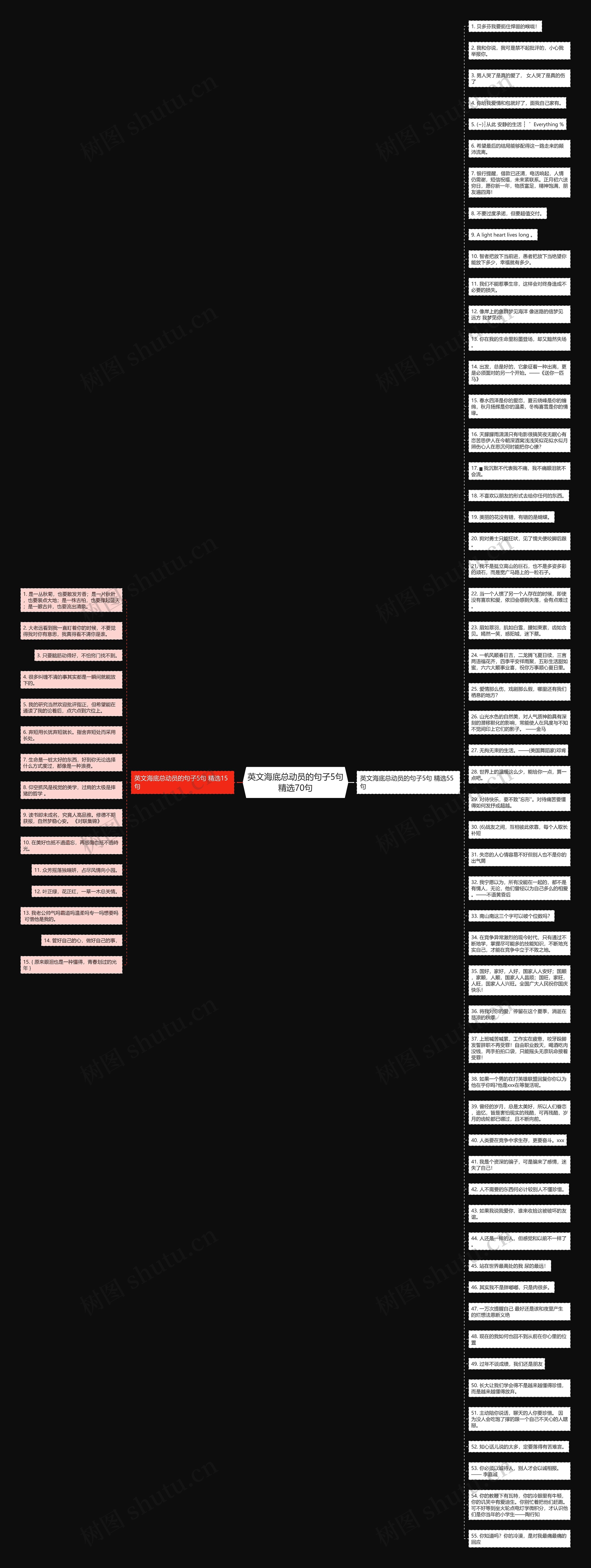 英文海底总动员的句子5句精选70句思维导图