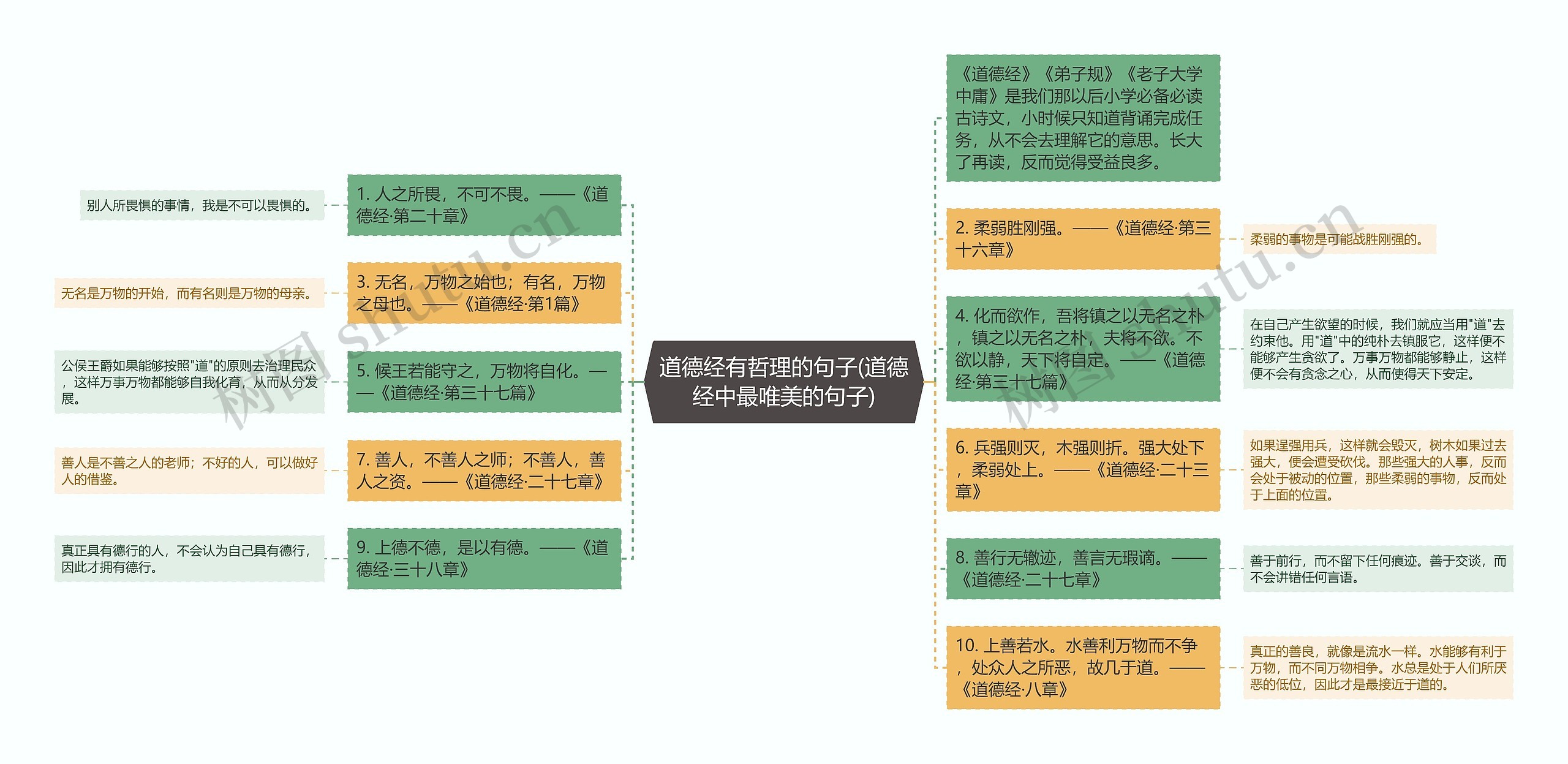 道德经有哲理的句子(道德经中最唯美的句子)思维导图