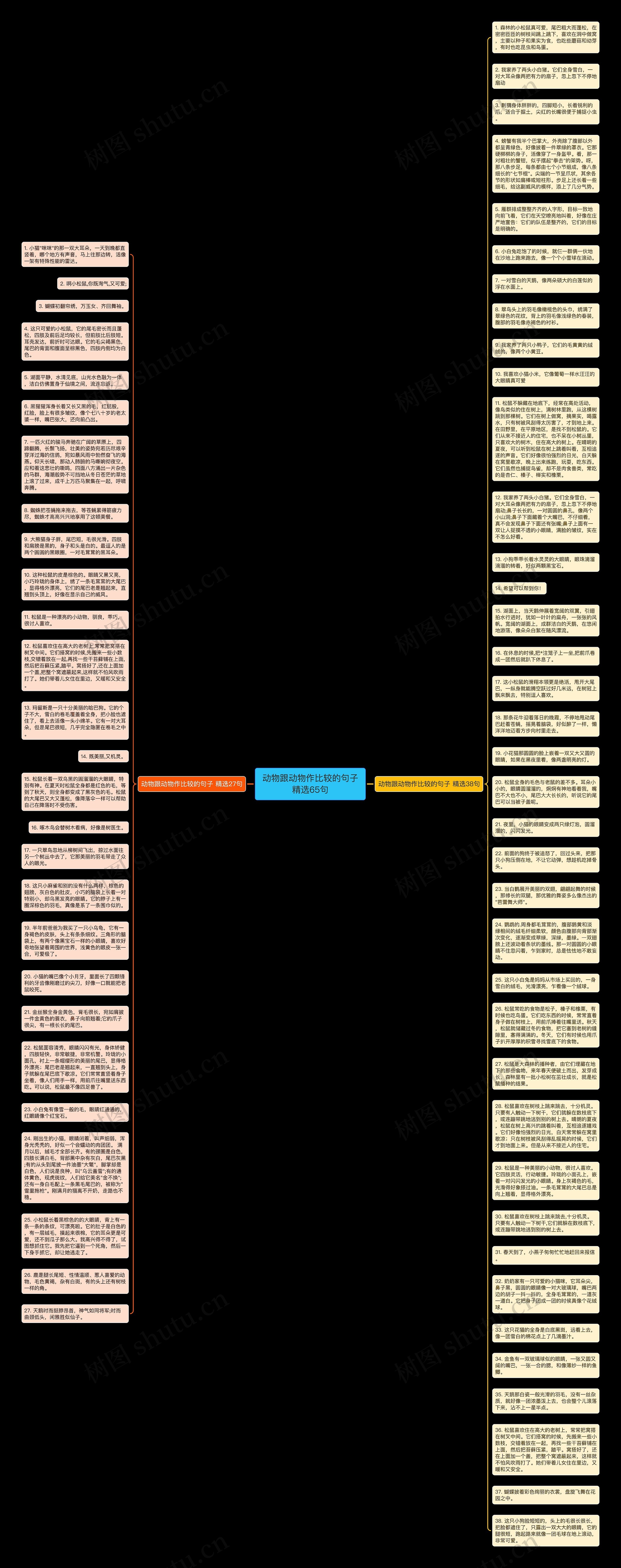 动物跟动物作比较的句子精选65句思维导图