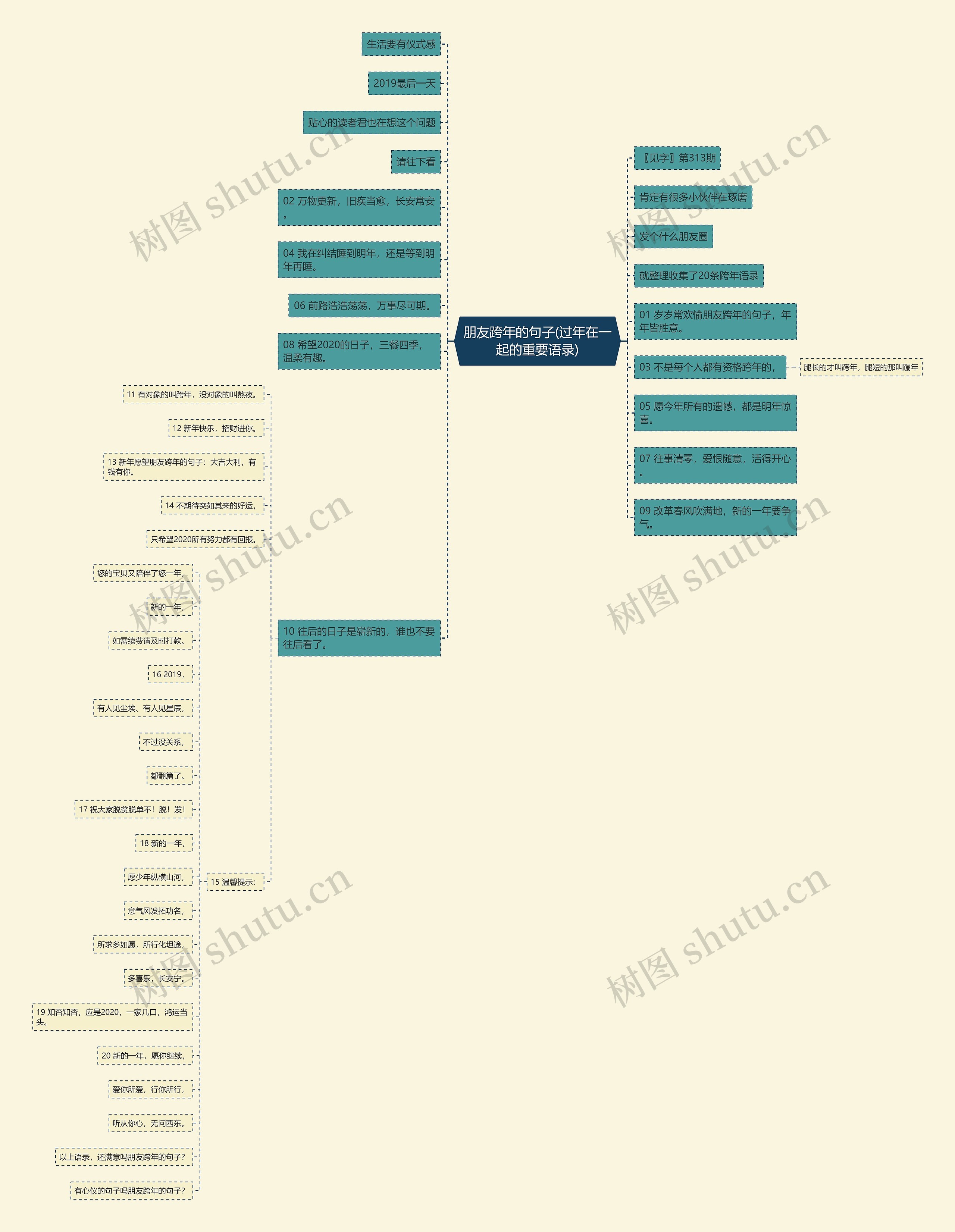 朋友跨年的句子(过年在一起的重要语录) 朋友跨年的句子(过年在一起的重要语录)