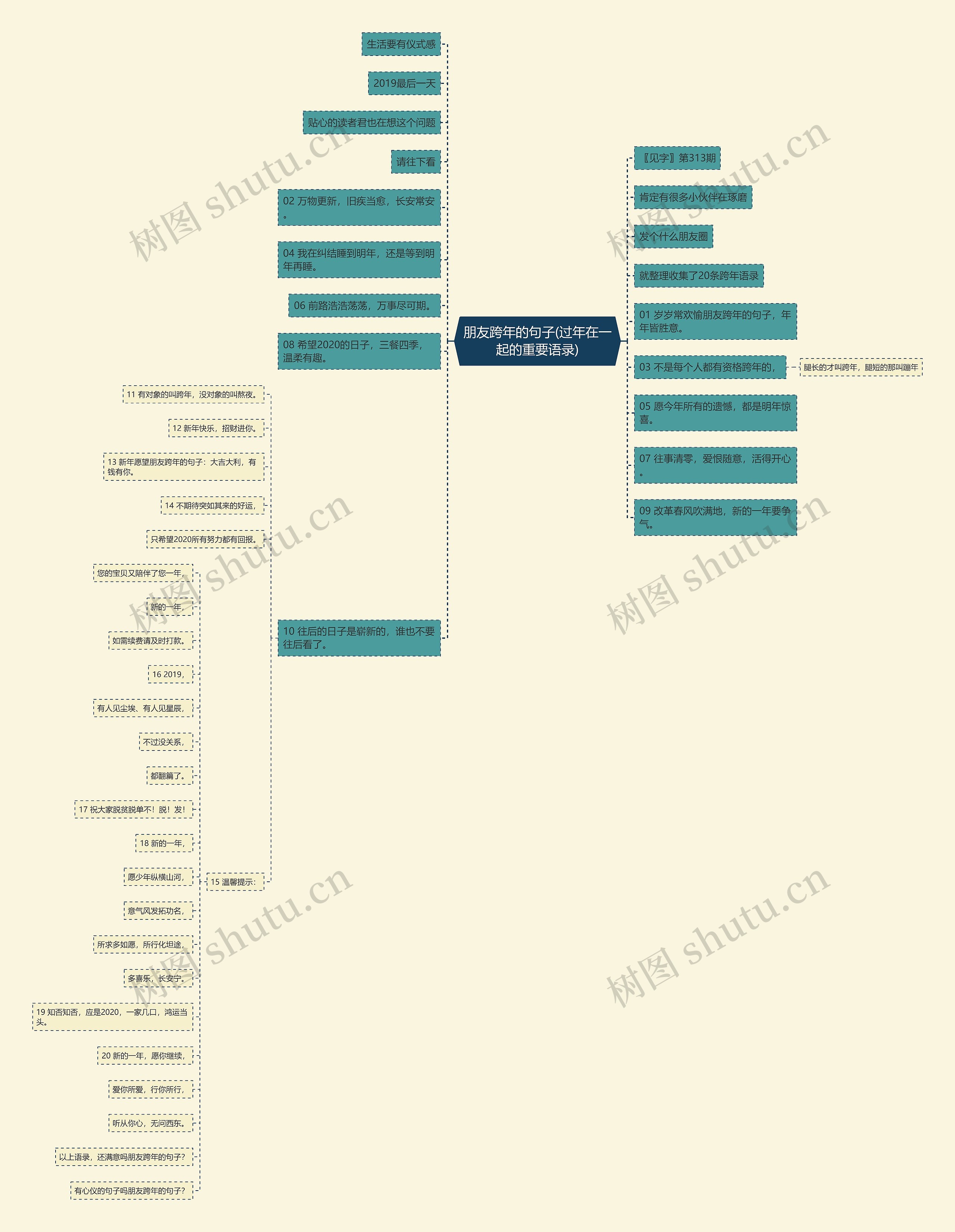 朋友跨年的句子(过年在一起的重要语录)思维导图