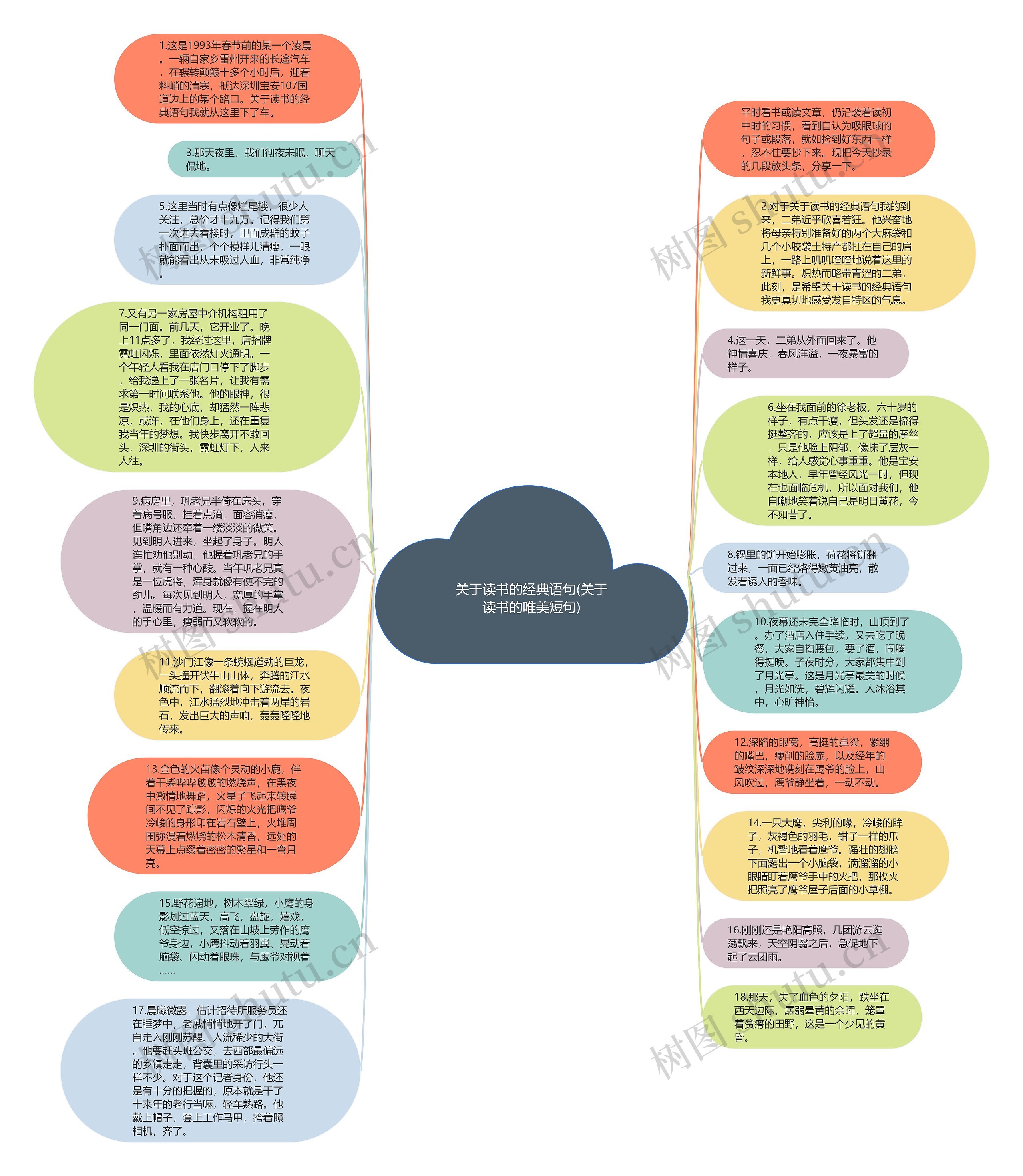 关于读书的经典语句(关于读书的唯美短句)思维导图
