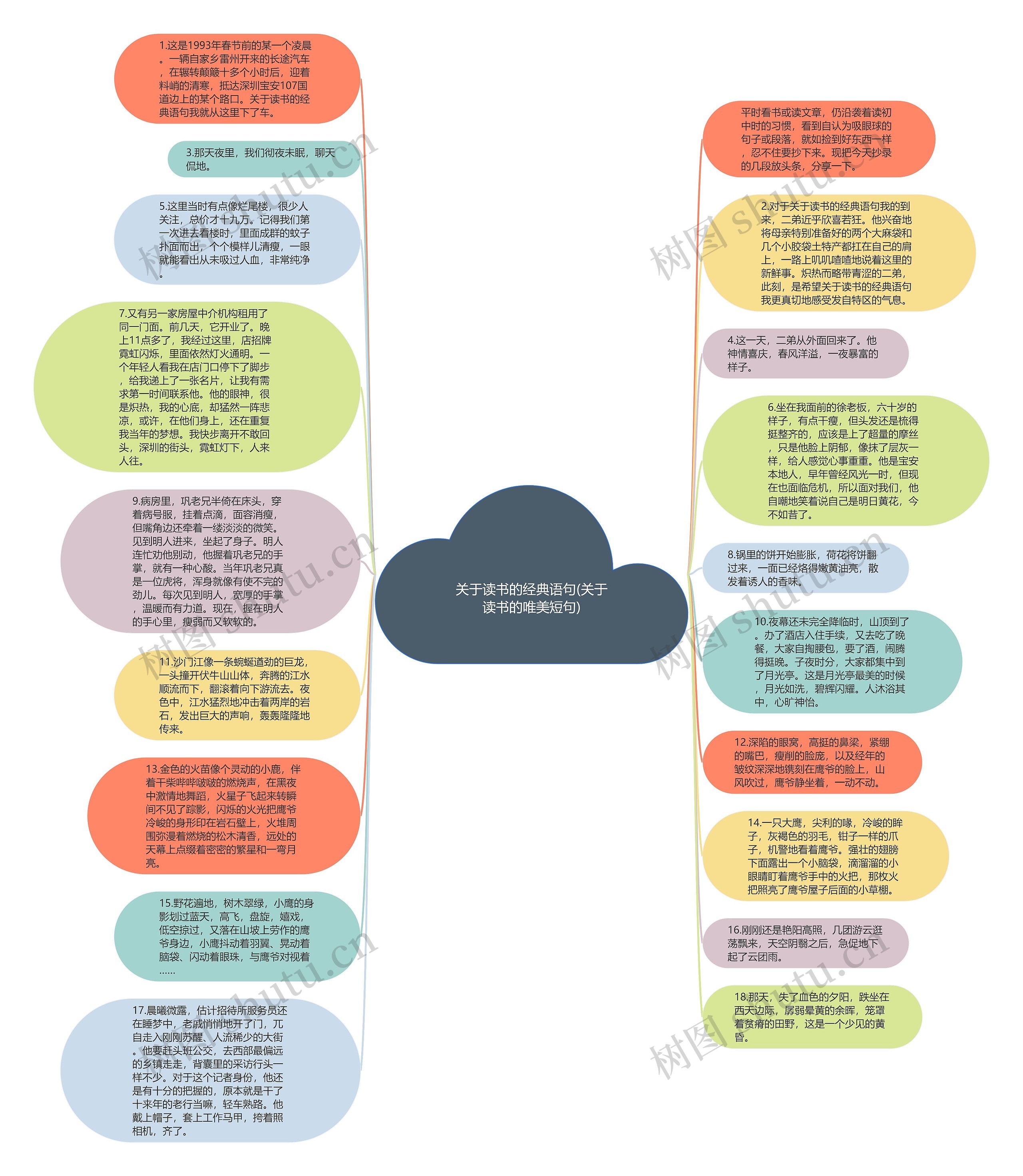 关于读书的经典语句(关于读书的唯美短句)思维导图高清图 关于读书的经典语句(关于读书的唯美短句)思维导图