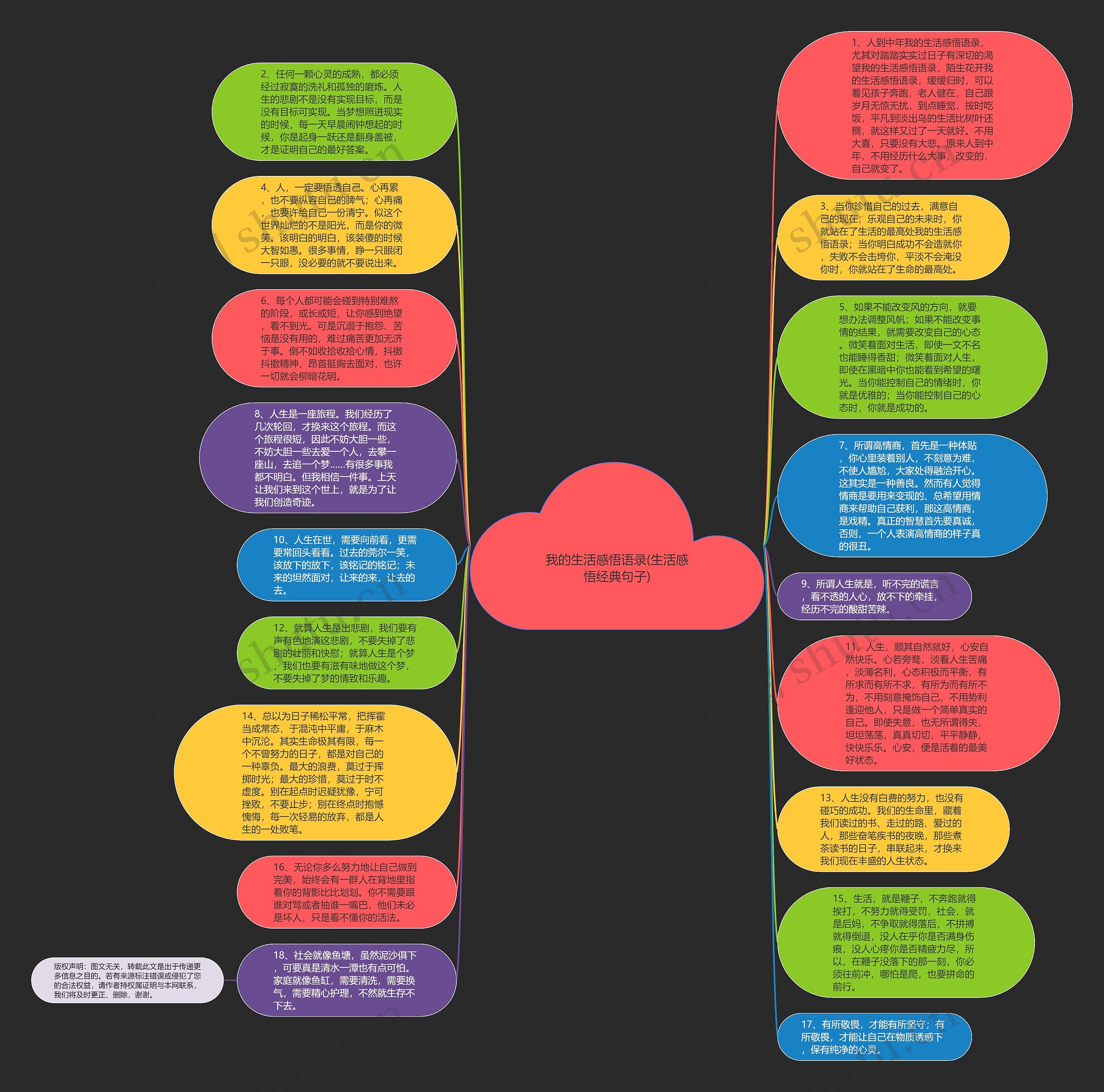 我的生活感悟语录(生活感悟经典句子)思维导图