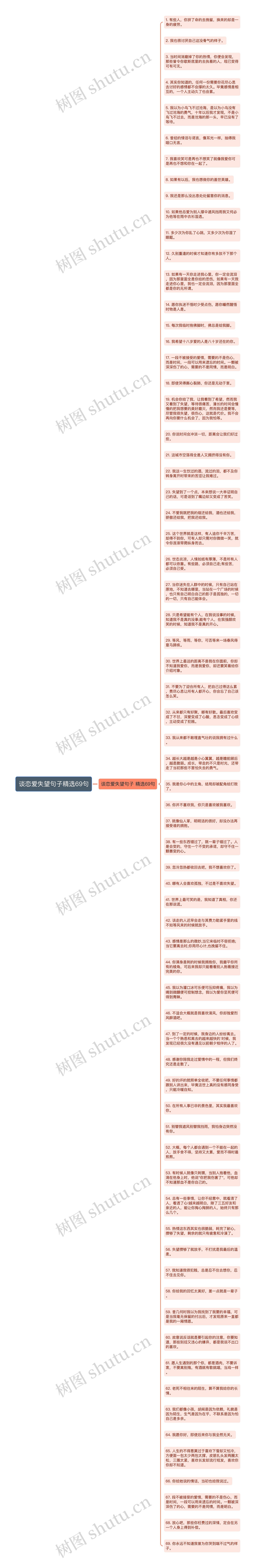 谈恋爱失望句子精选69句思维导图