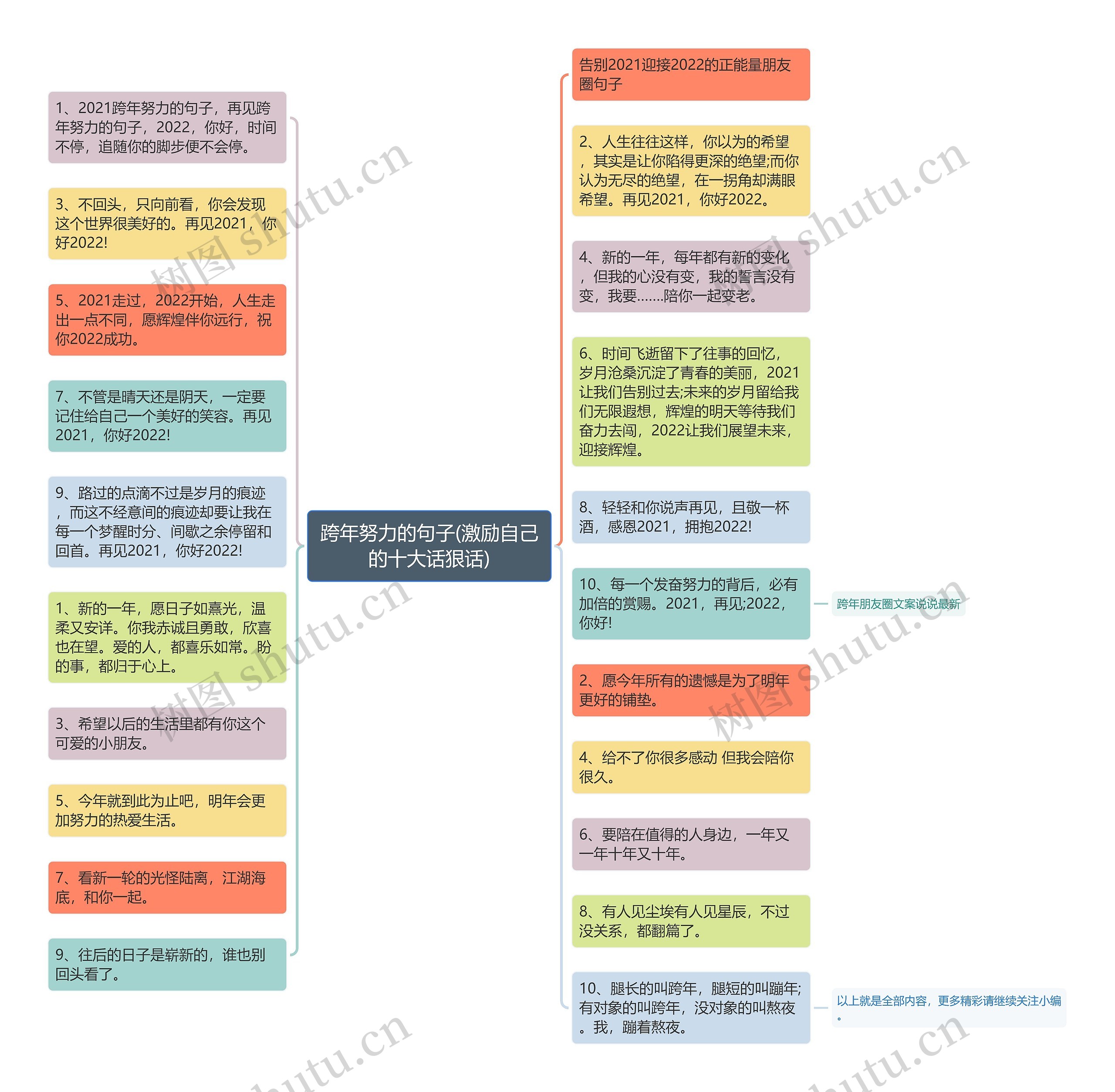 跨年努力的句子(激励自己的十大话狠话)思维导图