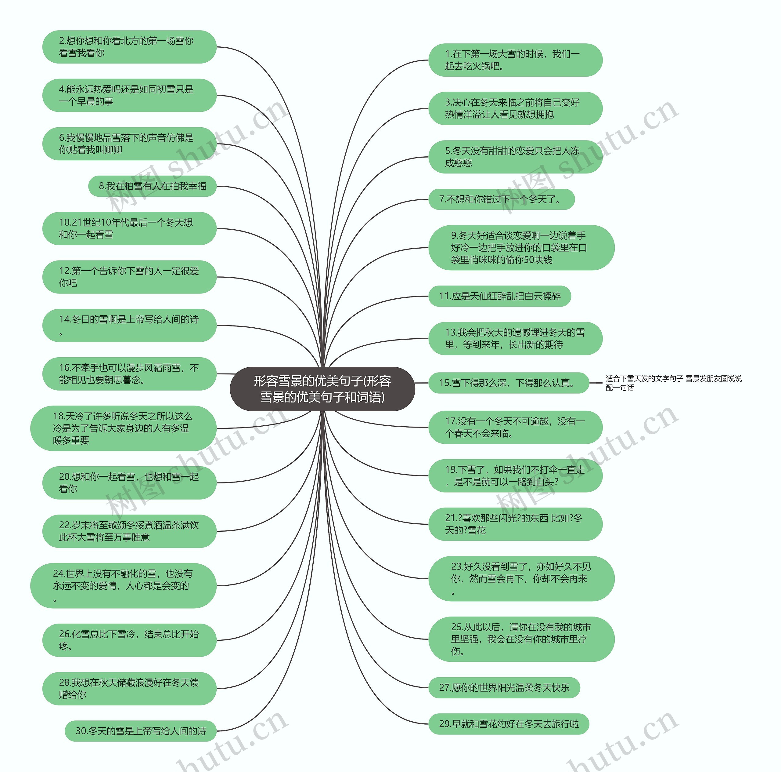 形容雪景的优美句子(形容雪景的优美句子和词语) 形容雪景的优美句子(形容雪景的优美句子和词语)