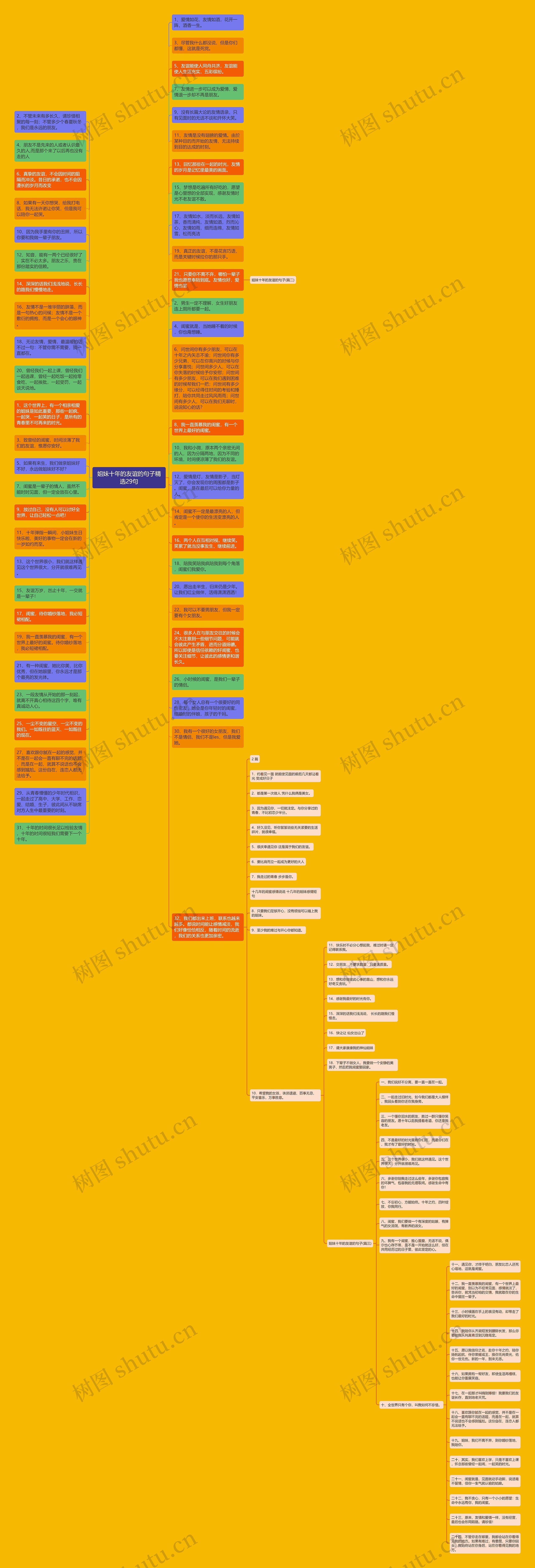 姐妹十年的友谊的句子精选29句思维导图