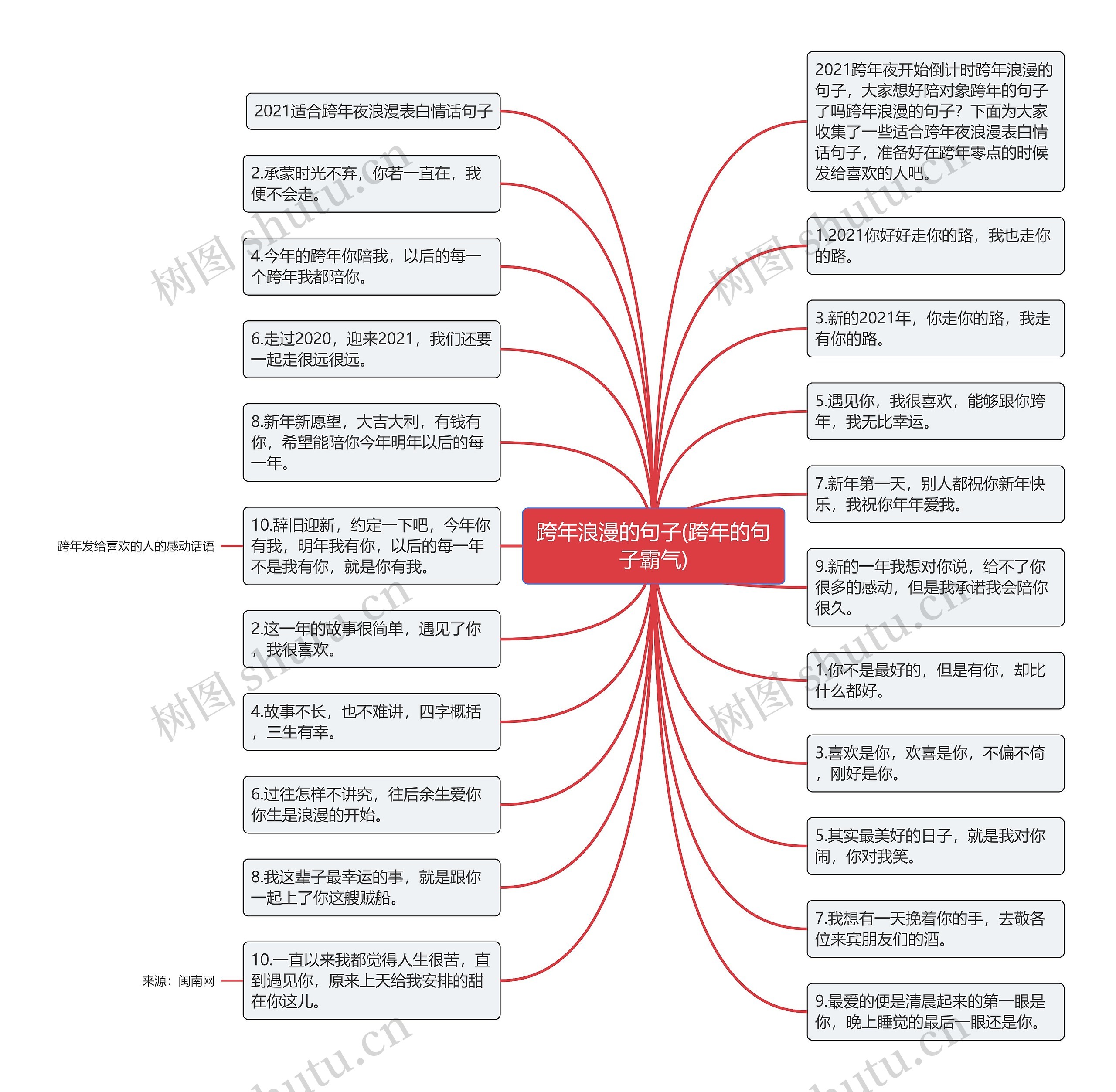 跨年浪漫的句子(跨年的句子霸气)思维导图
