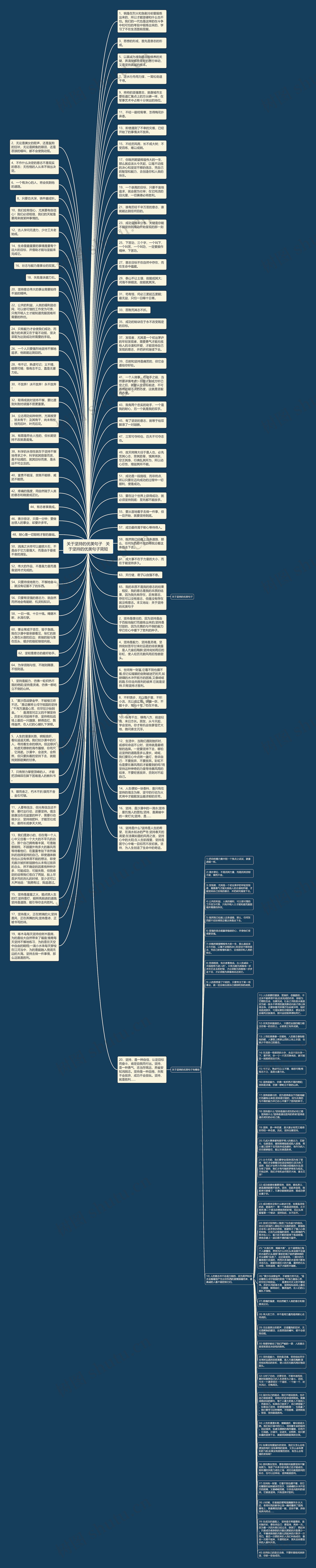 关于坚持的优美句子   关于坚持的优美句子简短思维导图