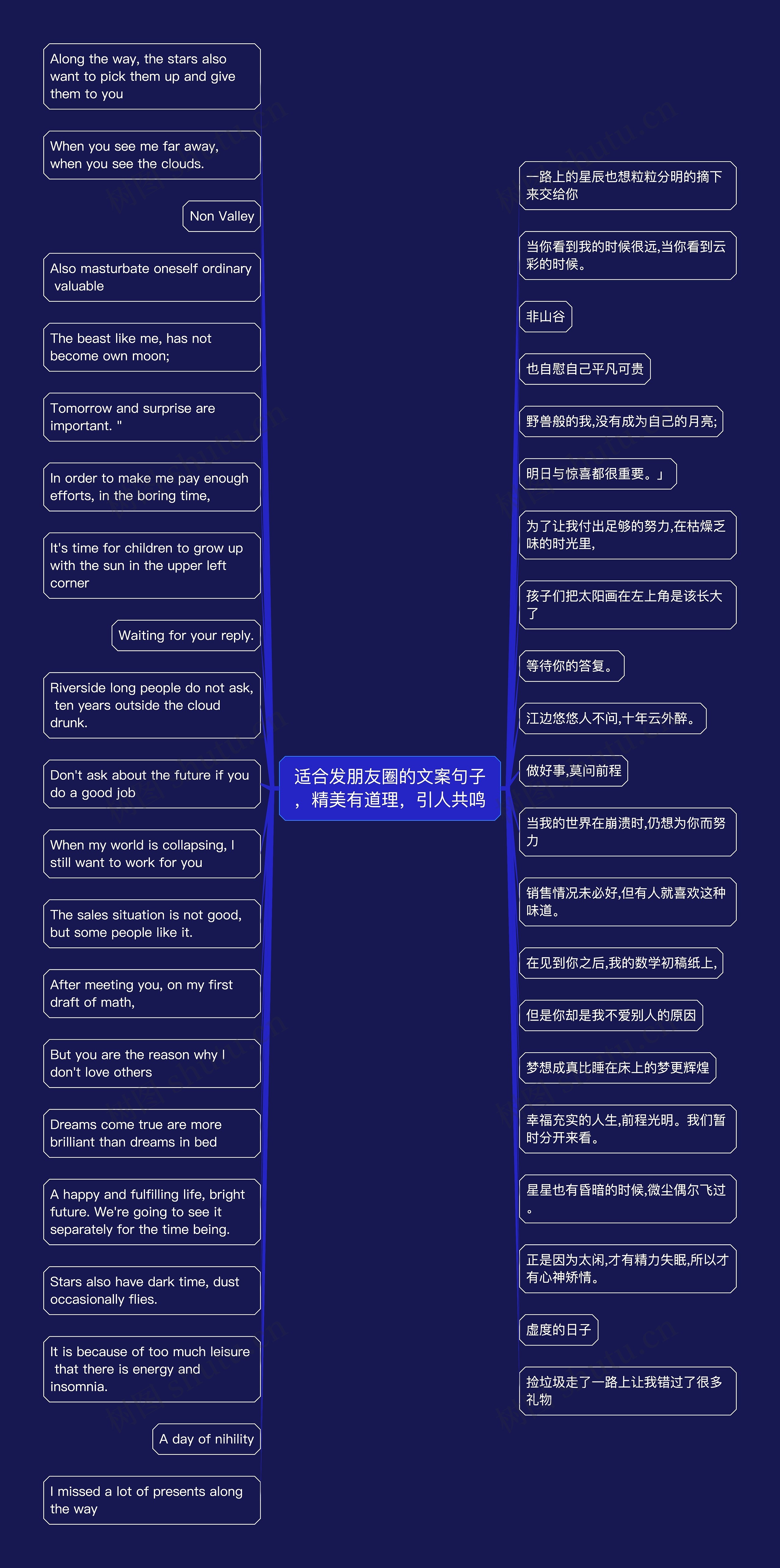 适合发朋友圈的文案句子,精美有道理,引人共鸣思维导图高清图 适合发朋友圈的文案句子,精美有道理,引人共鸣思维导图