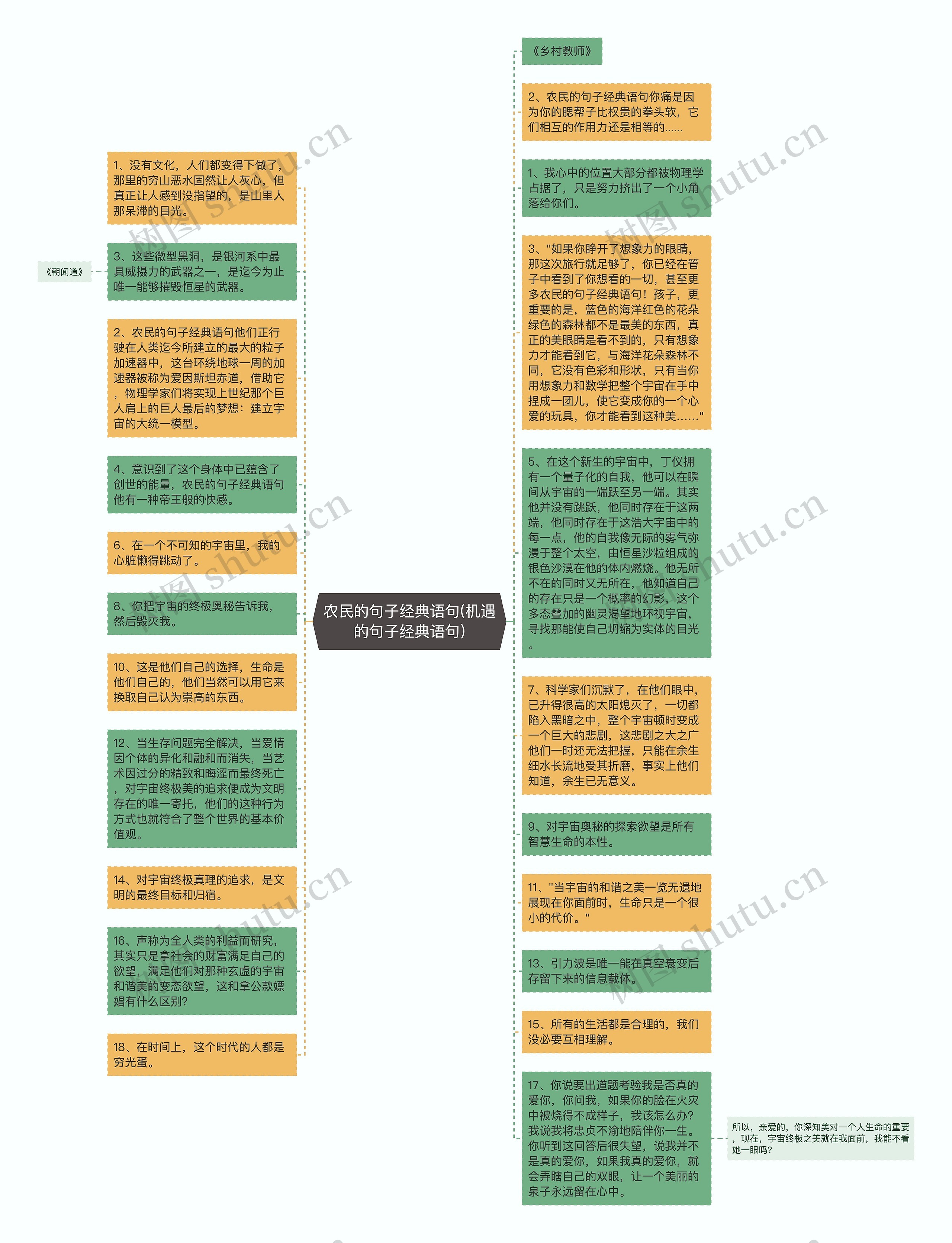 农民的句子经典语句(机遇的句子经典语句)思维导图