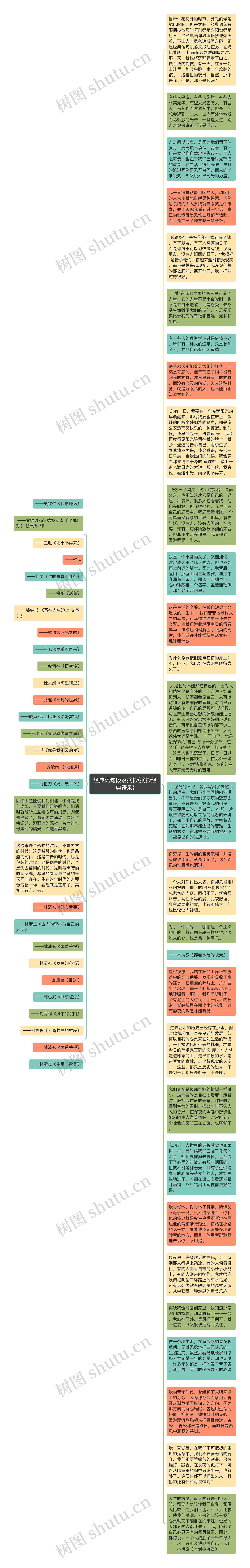 经典语句段落摘抄(摘抄经典语录)思维导图