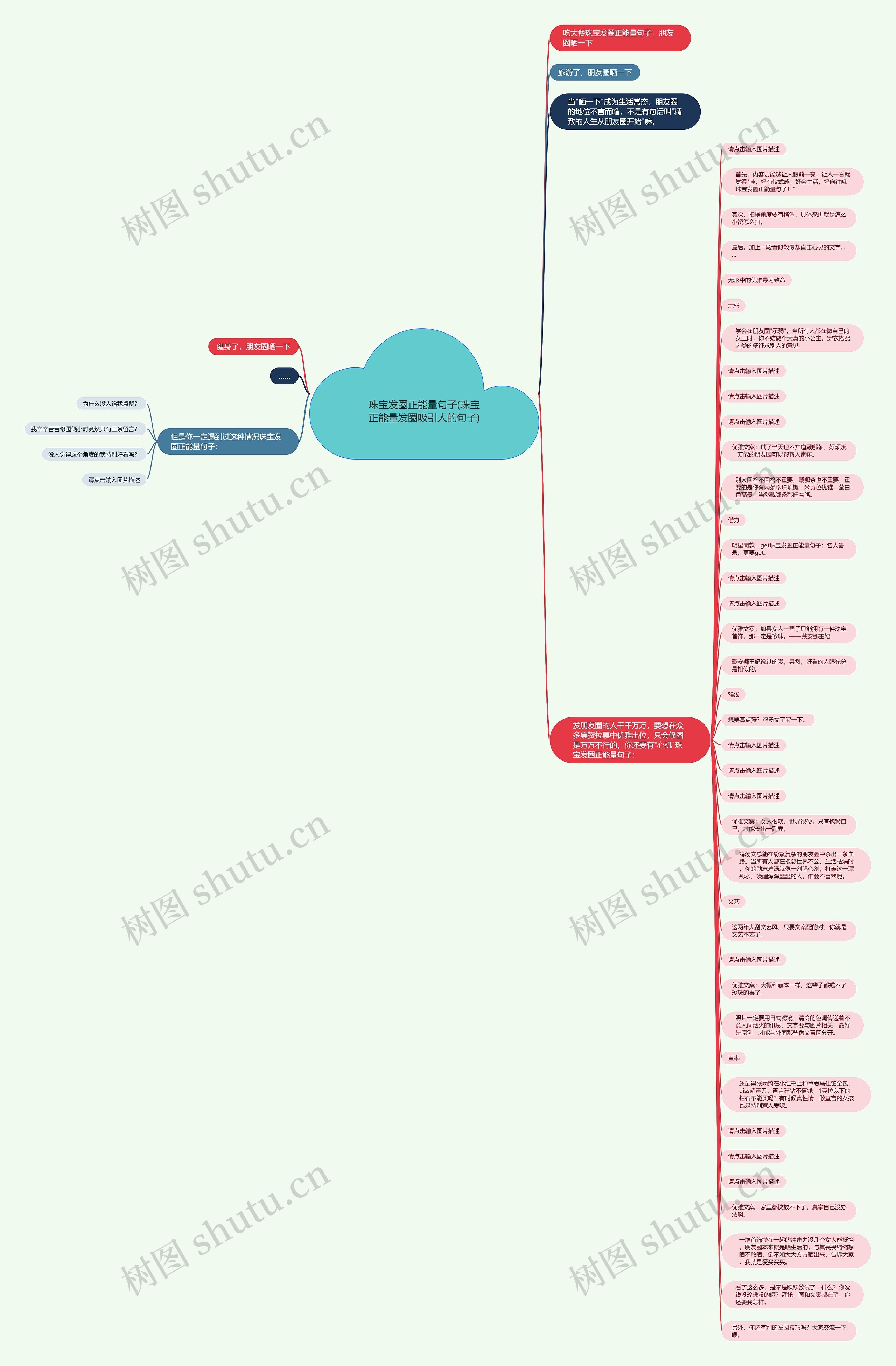 珠宝发圈正能量句子(珠宝正能量发圈吸引人的句子)思维导图