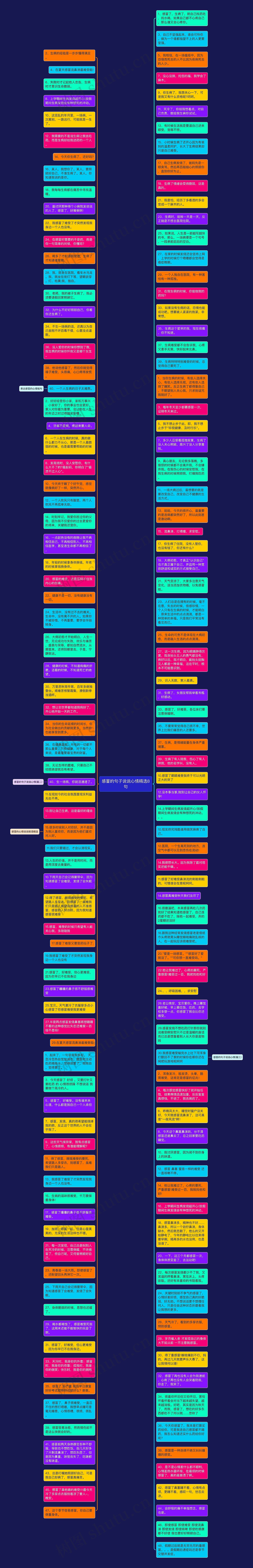 感冒的句子说说心情精选8句思维导图